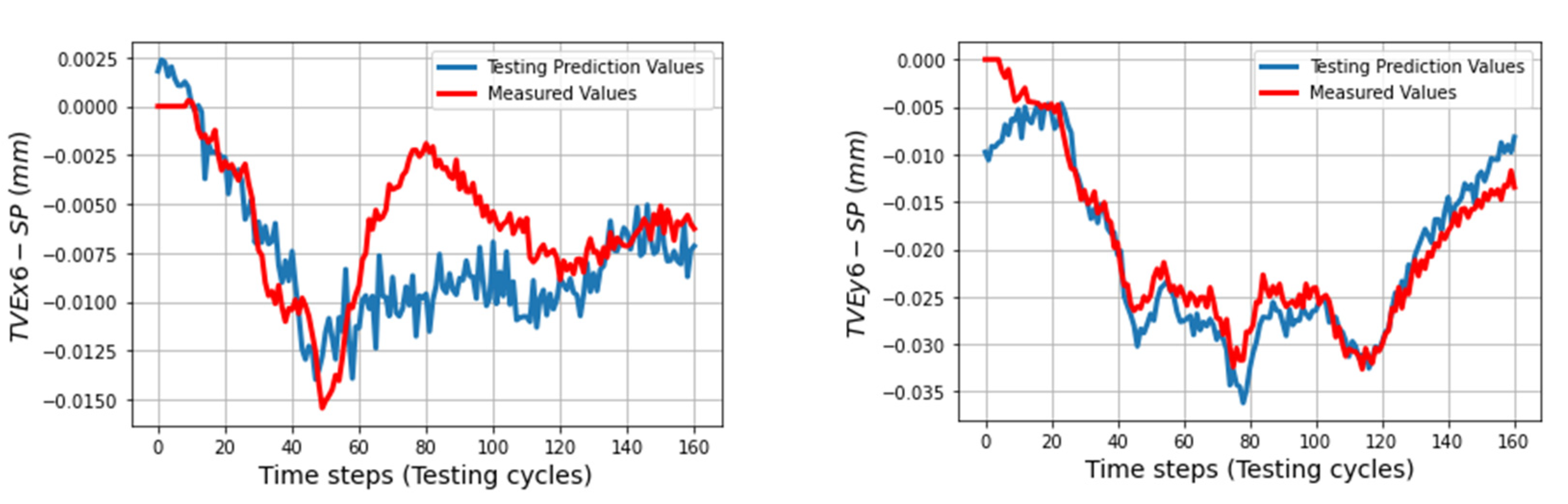 Machines 11 00496 g014