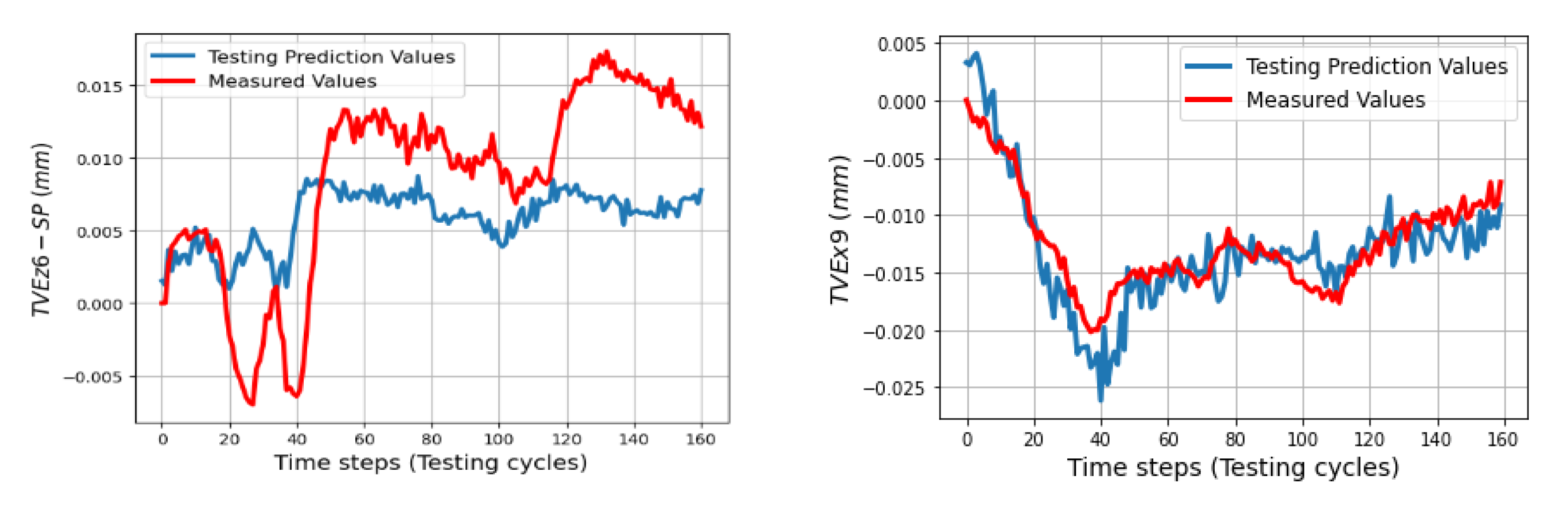 Machines 11 00496 g015