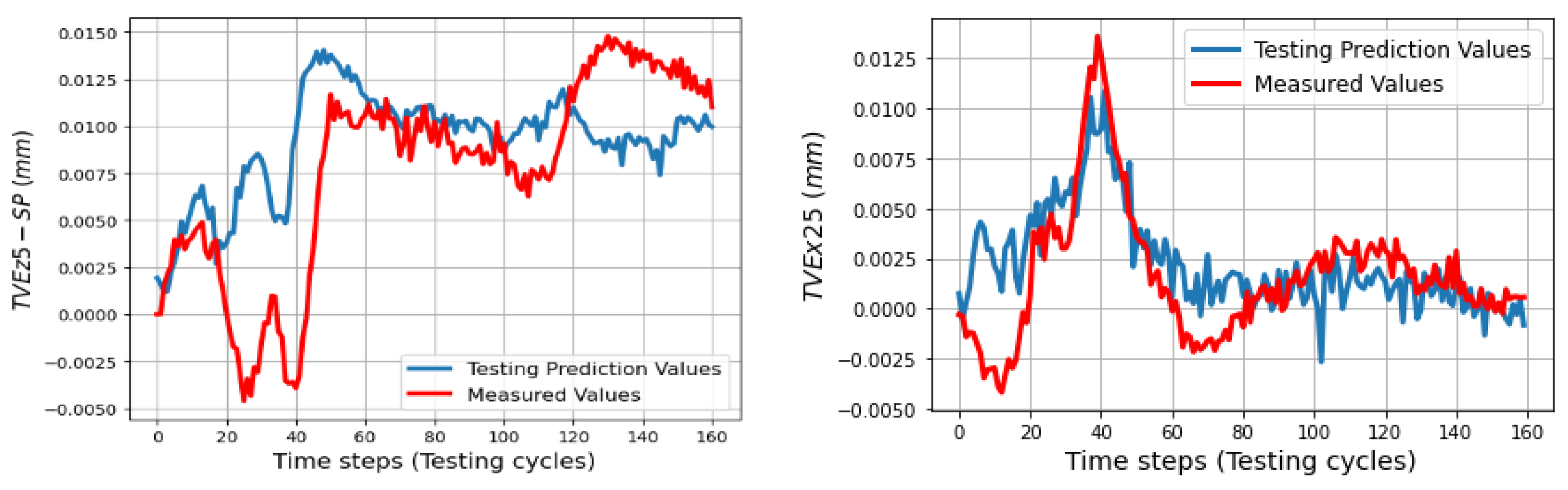 Machines 11 00496 g018