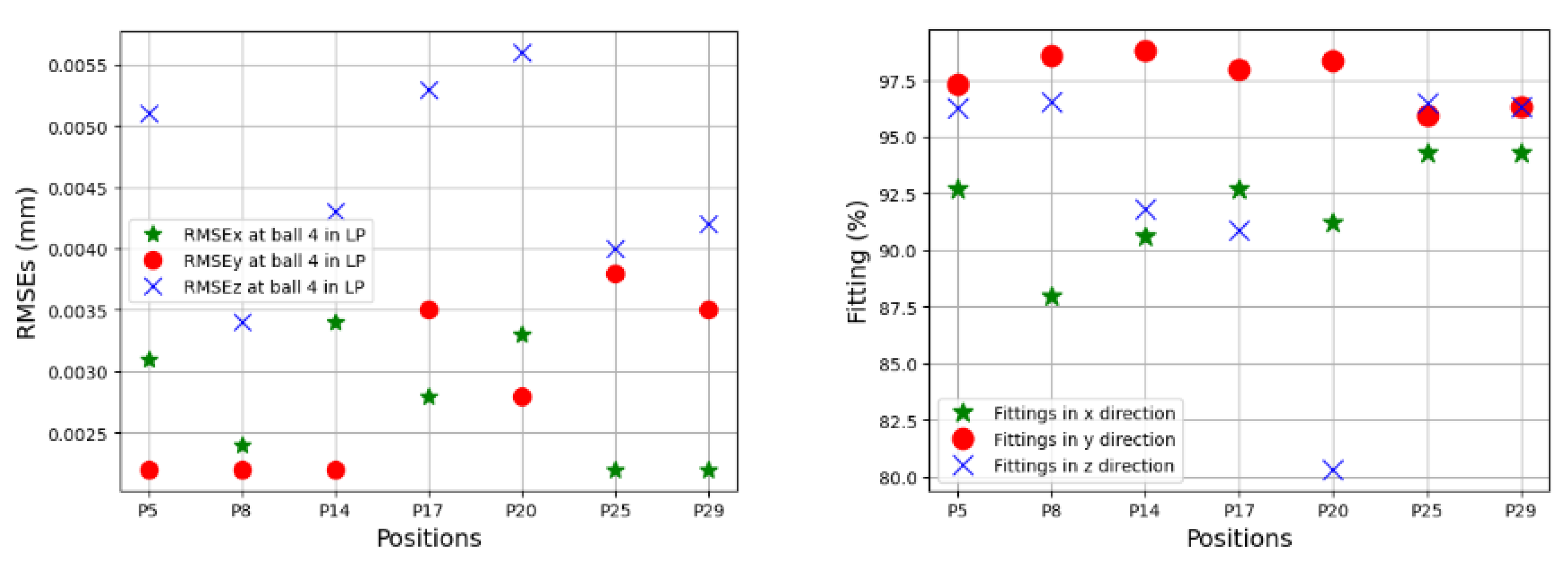 Machines 11 00496 g020