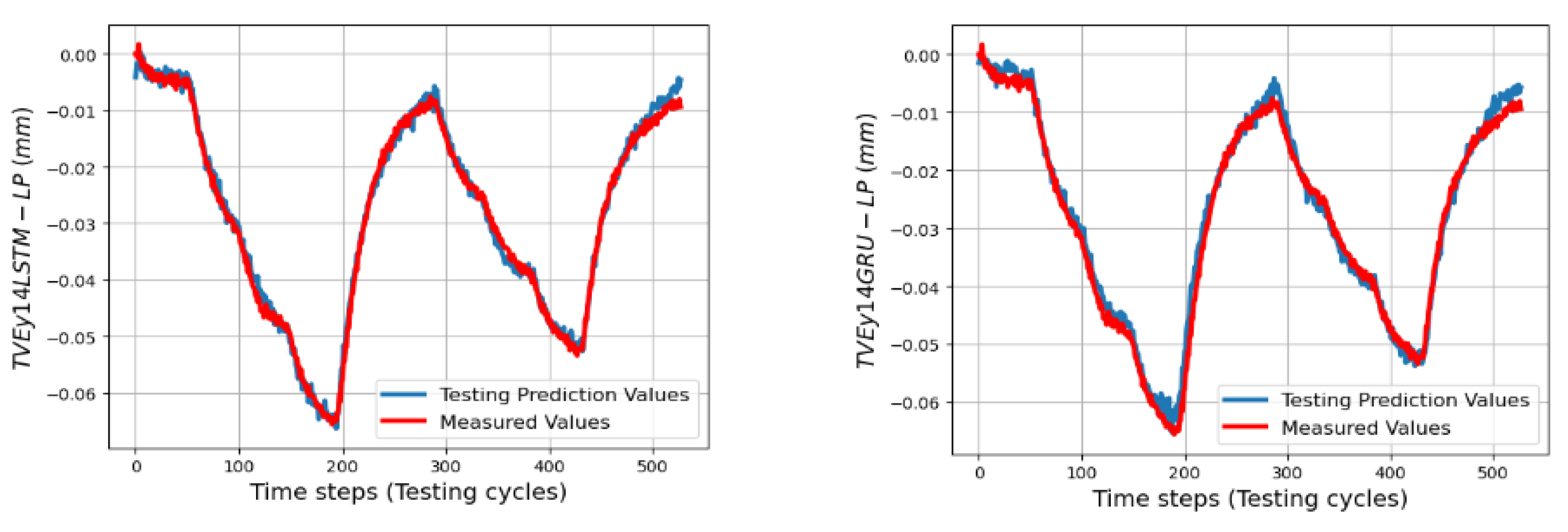 Machines 11 00496 g026