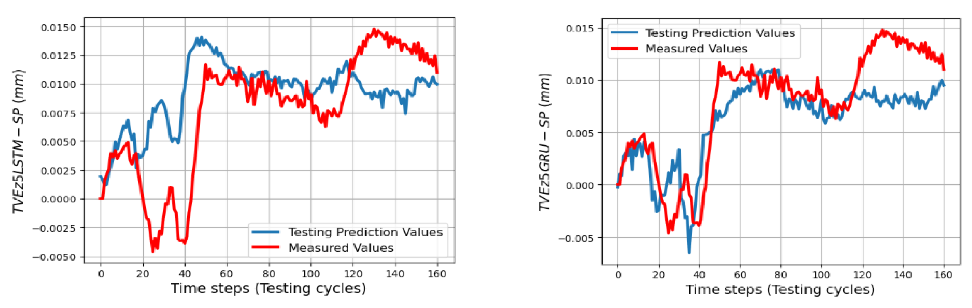 Machines 11 00496 g027