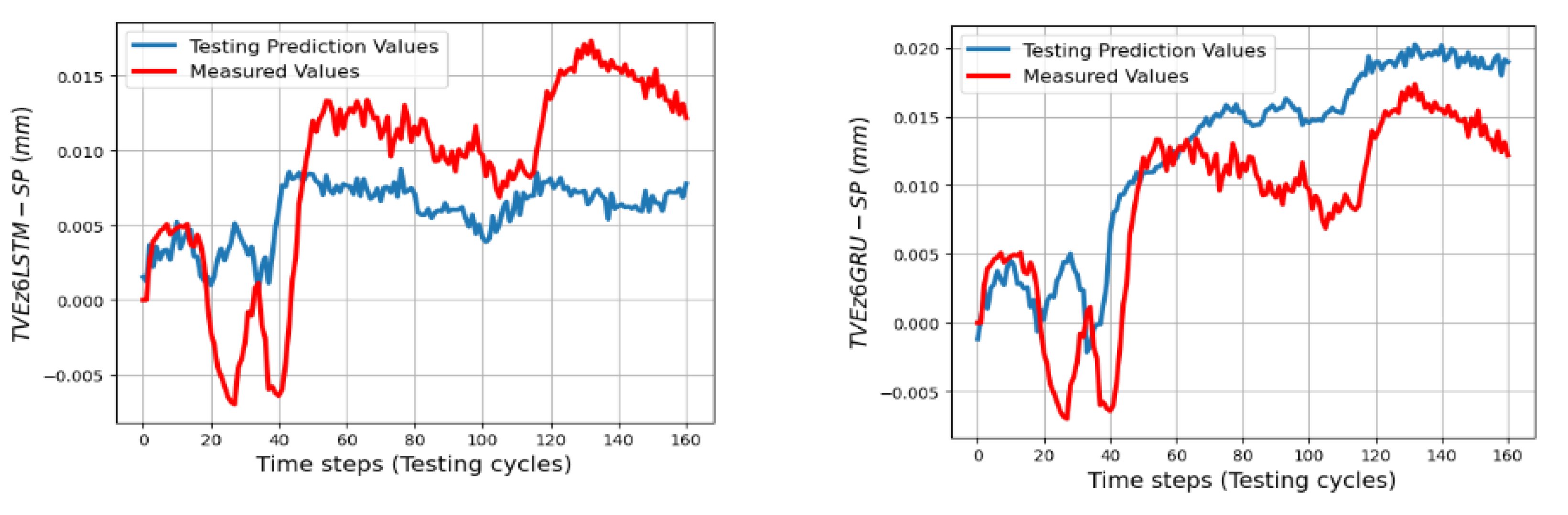 Machines 11 00496 g028