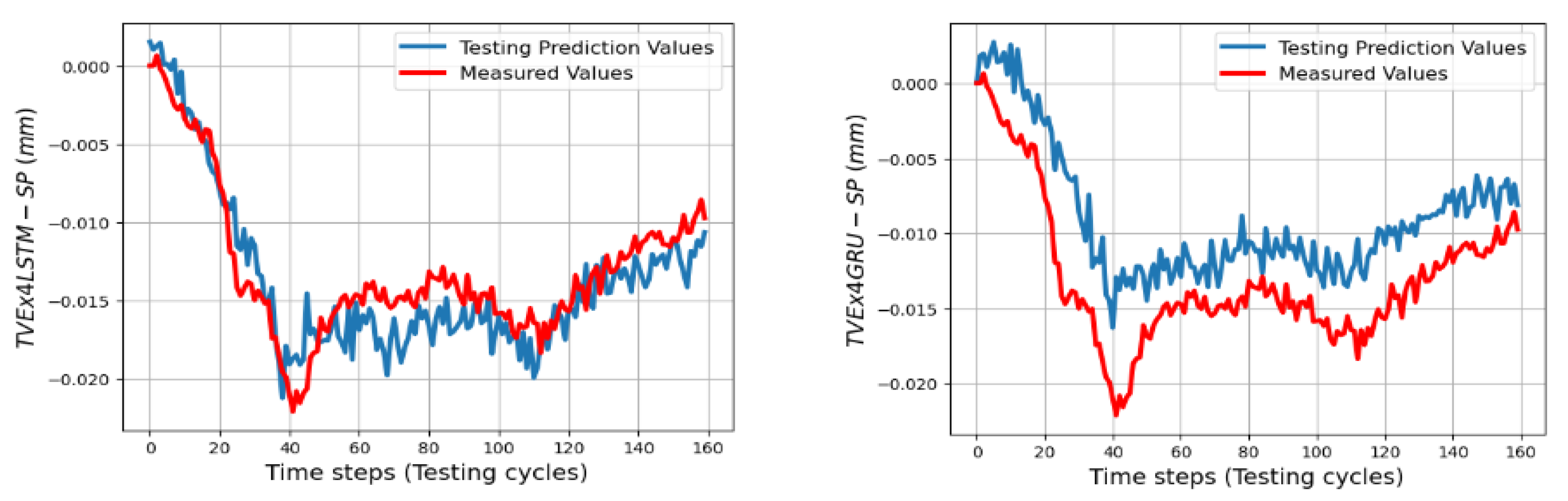 Machines 11 00496 g029