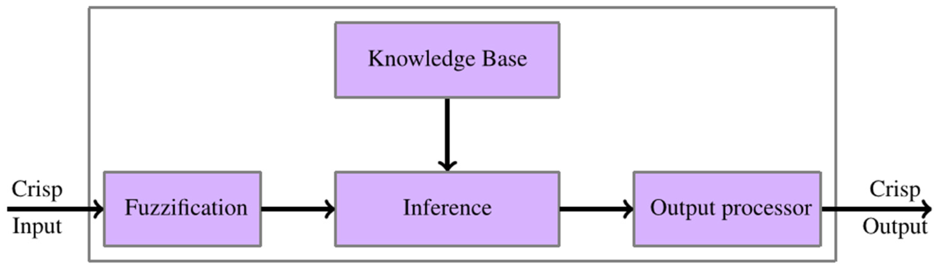 Machines 11 00497 g002 Machines 11 00497 g002