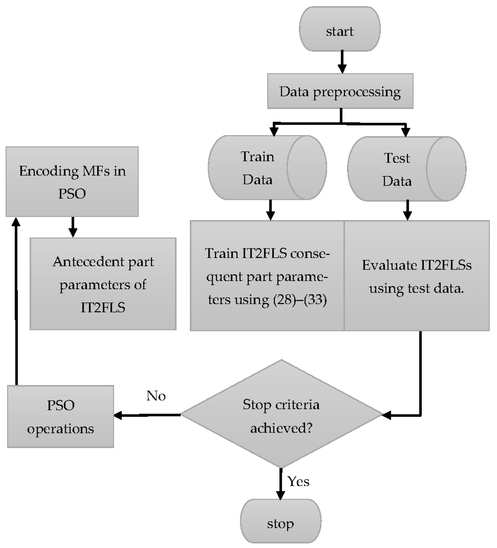 Machines 11 00497 g005 Machines 11 00497 g005