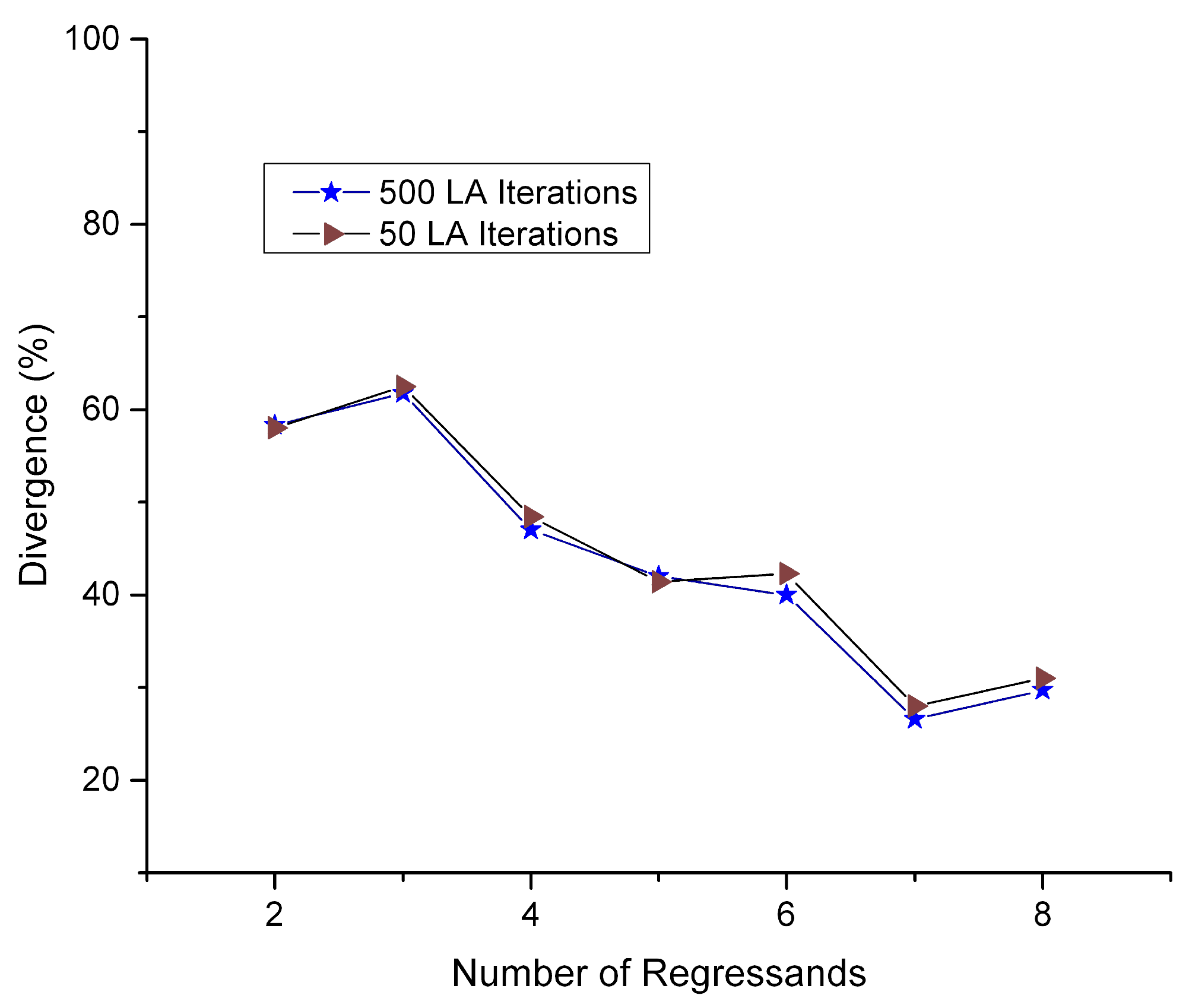 Machines 11 00499 g009 Machines 11 00499 g009
