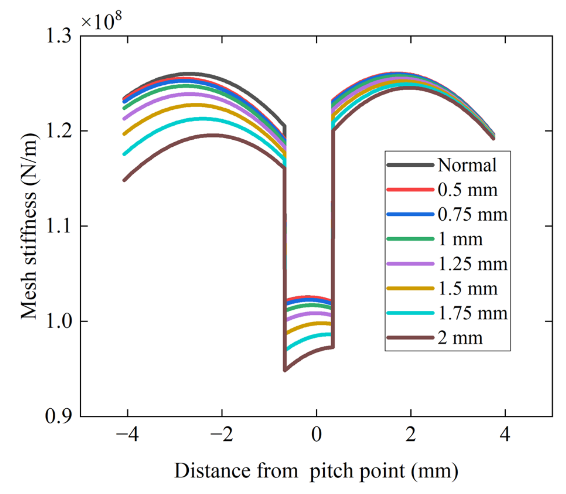 Machines 11 00500 g005