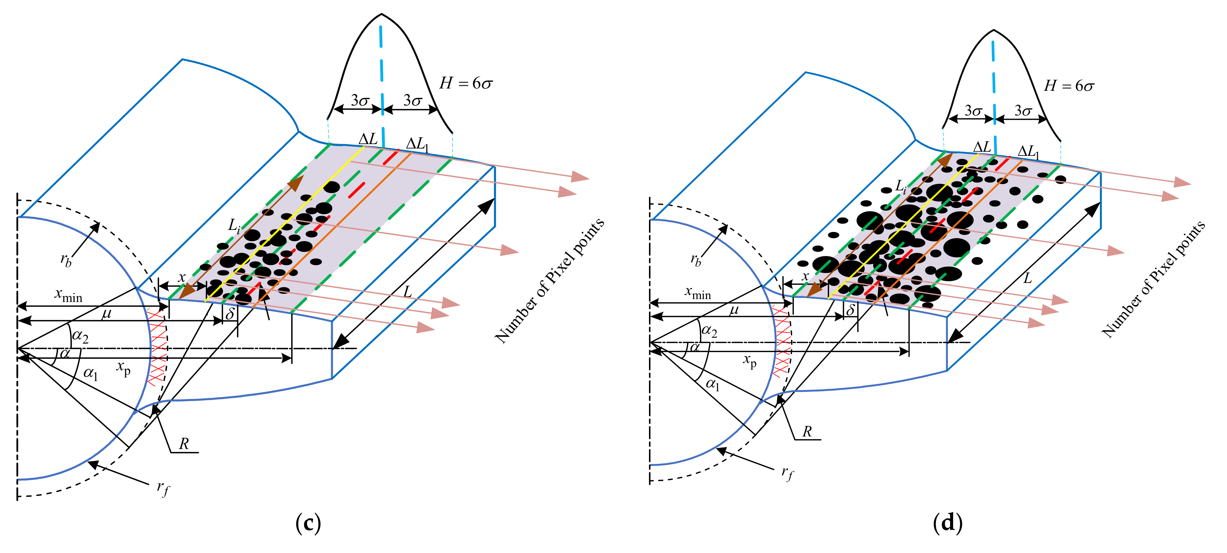 Machines 11 00500 g006b