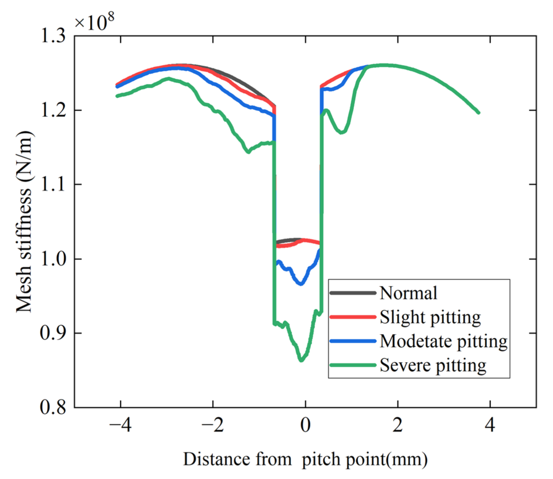 Machines 11 00500 g008