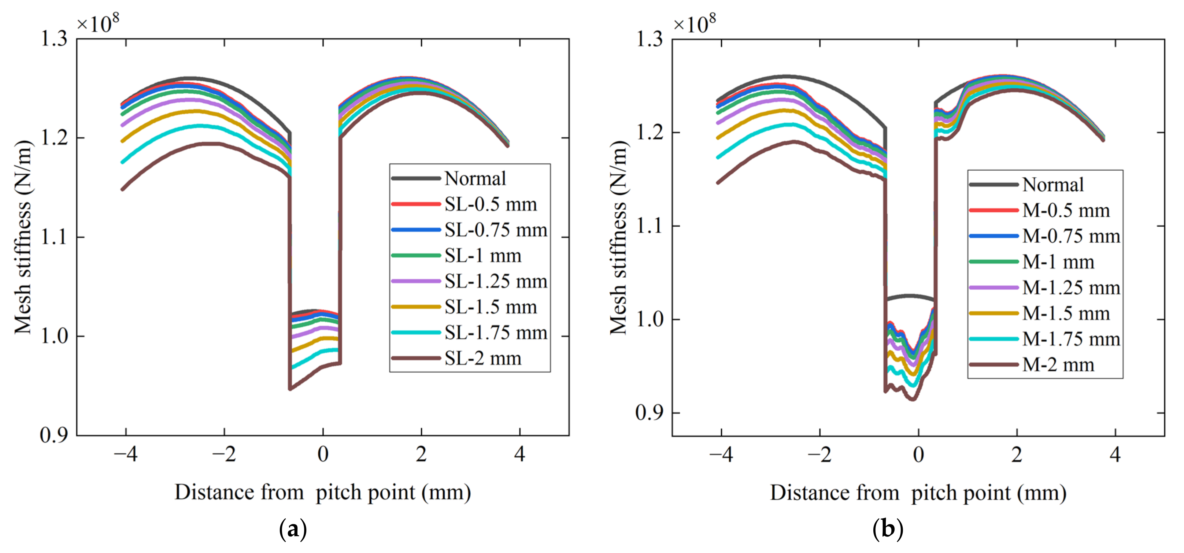 Machines 11 00500 g010a