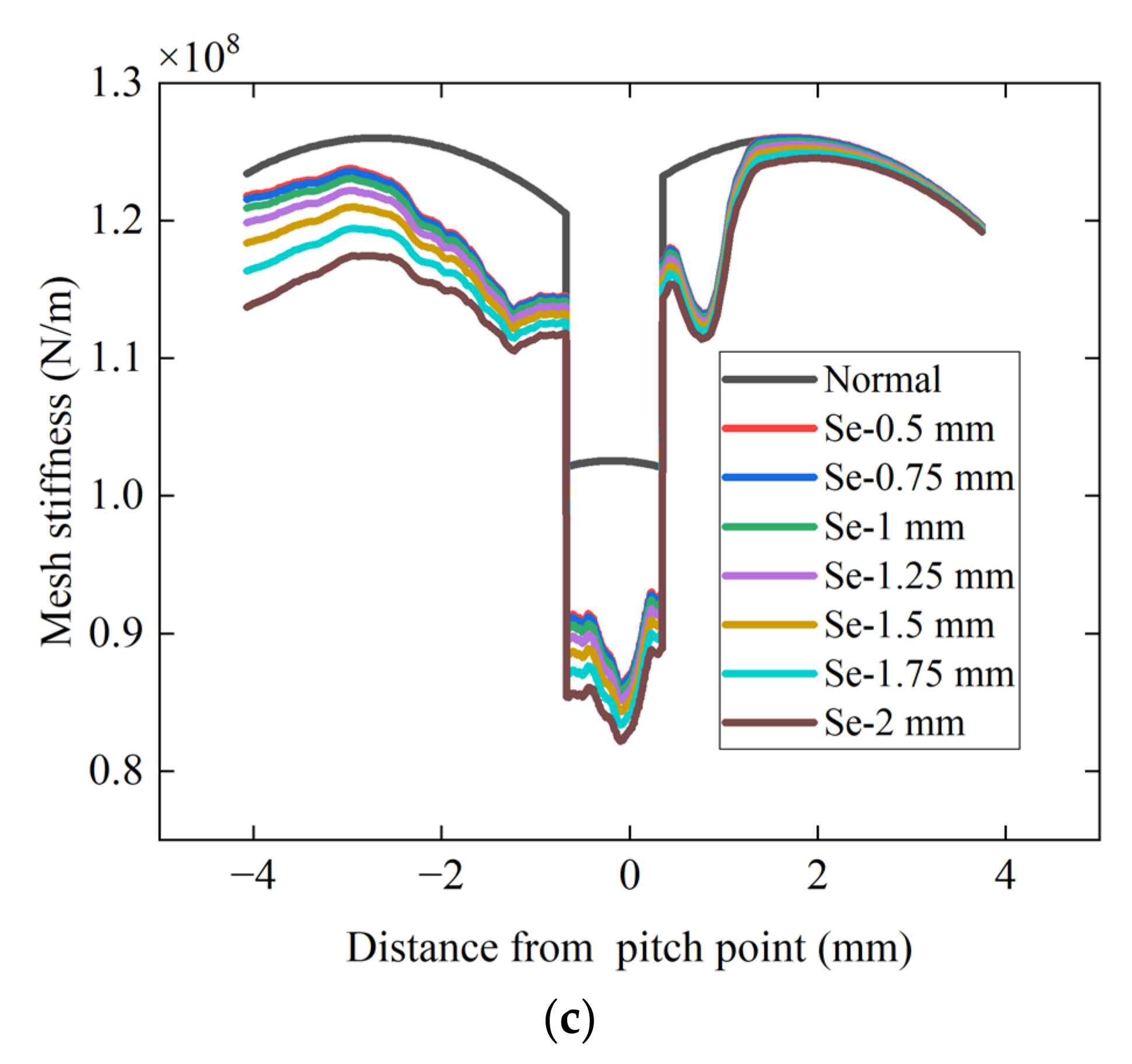 Machines 11 00500 g010b