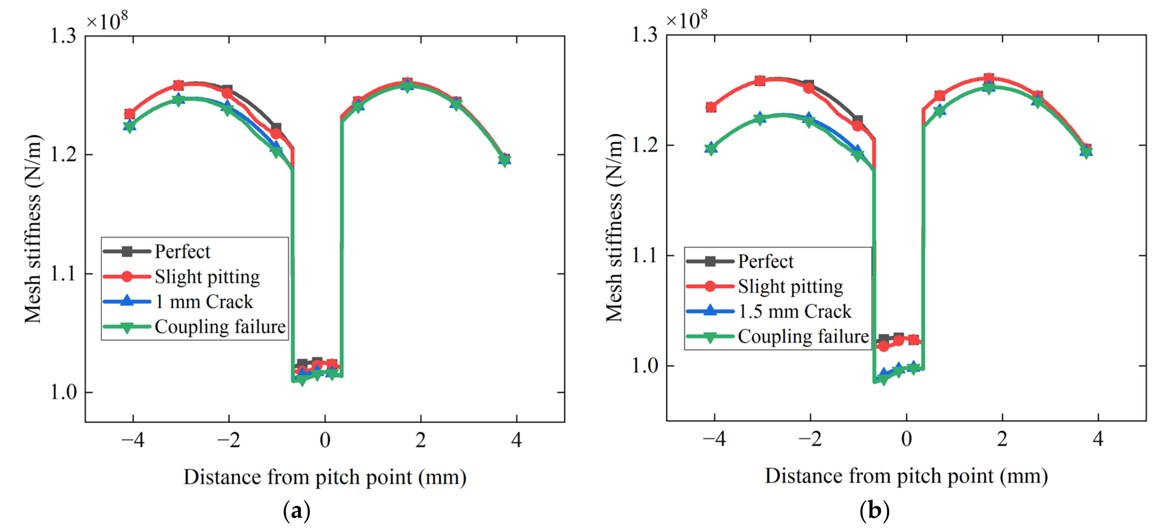 Machines 11 00500 g011a
