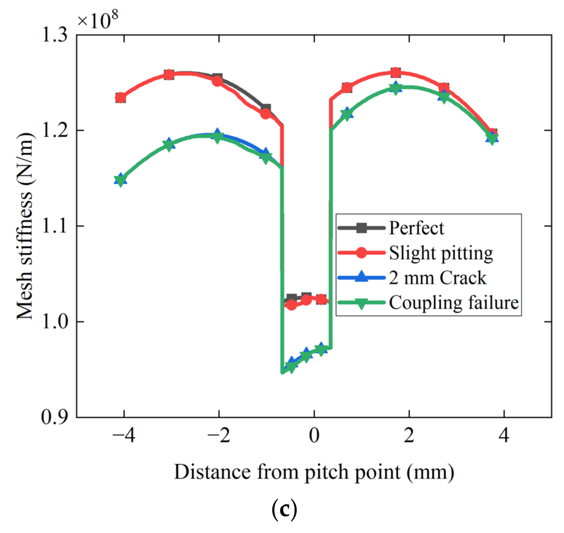 Machines 11 00500 g011b