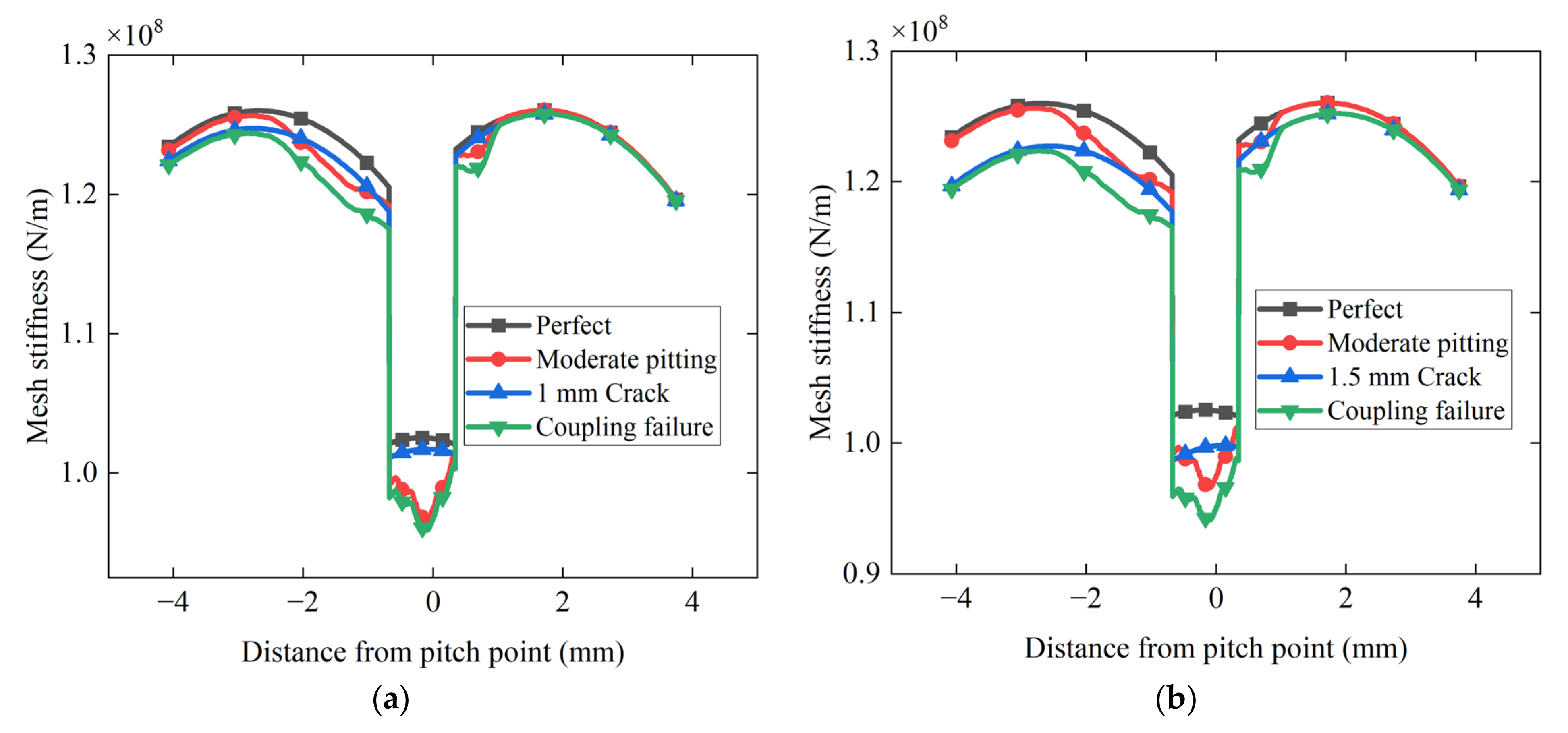 Machines 11 00500 g012a