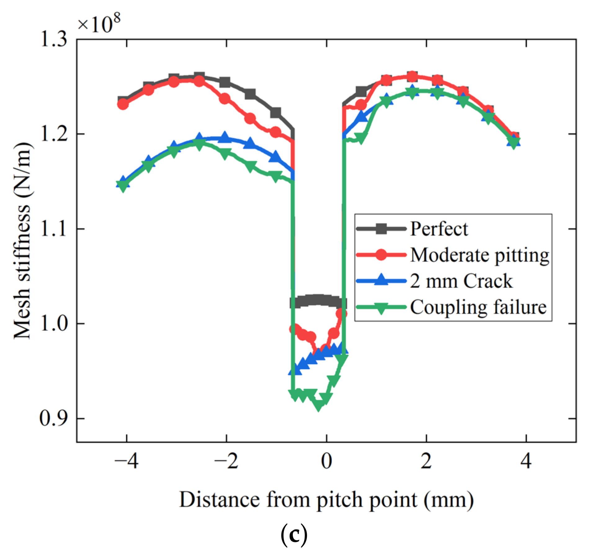 Machines 11 00500 g012b