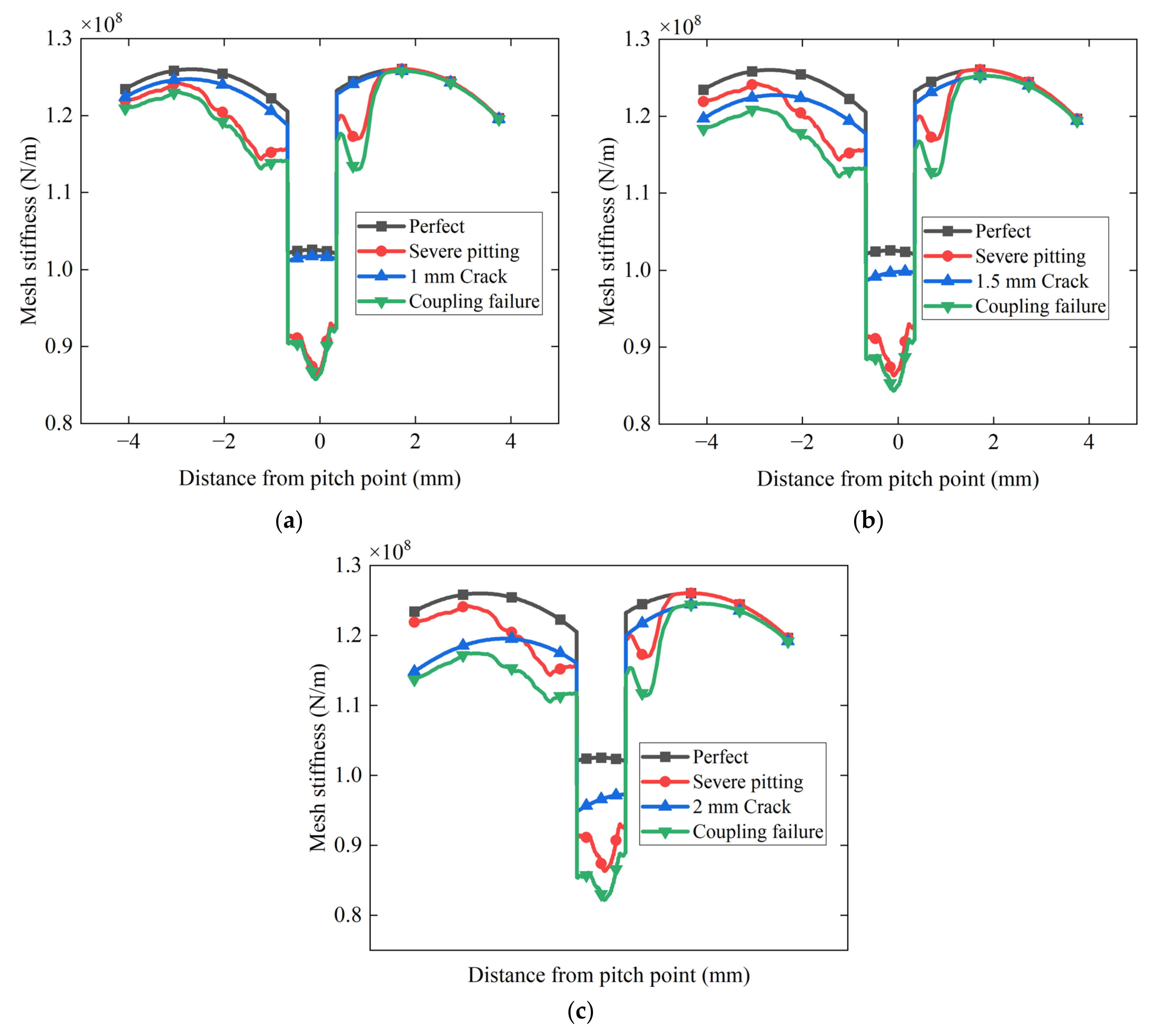 Machines 11 00500 g013