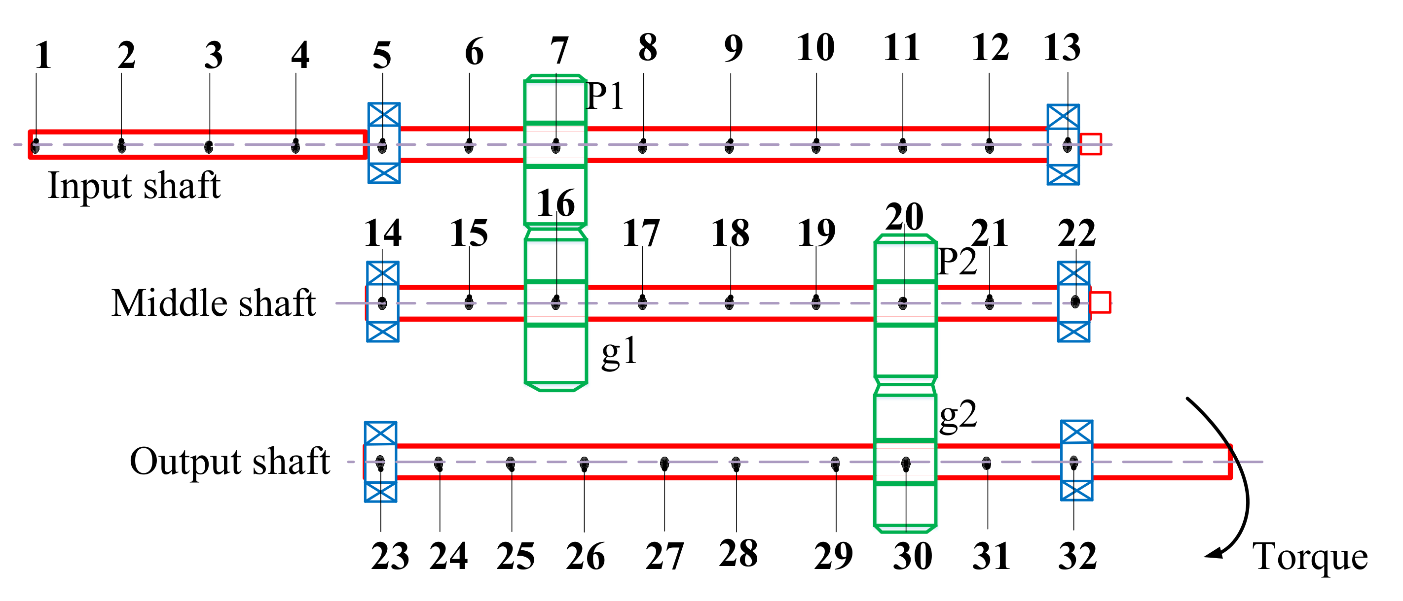 Machines 11 00500 g017