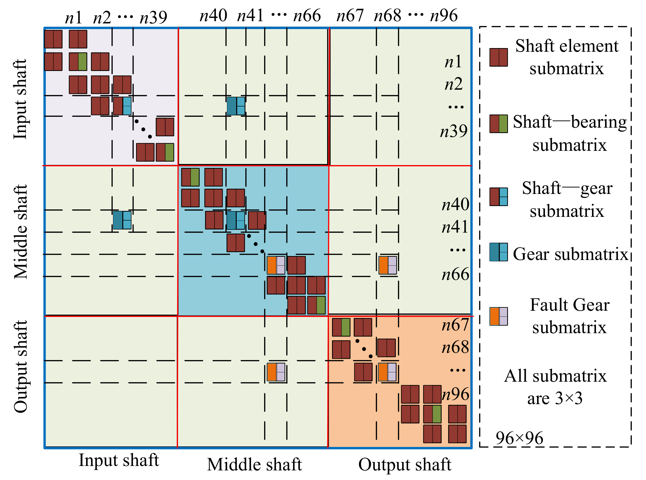 Machines 11 00500 g021
