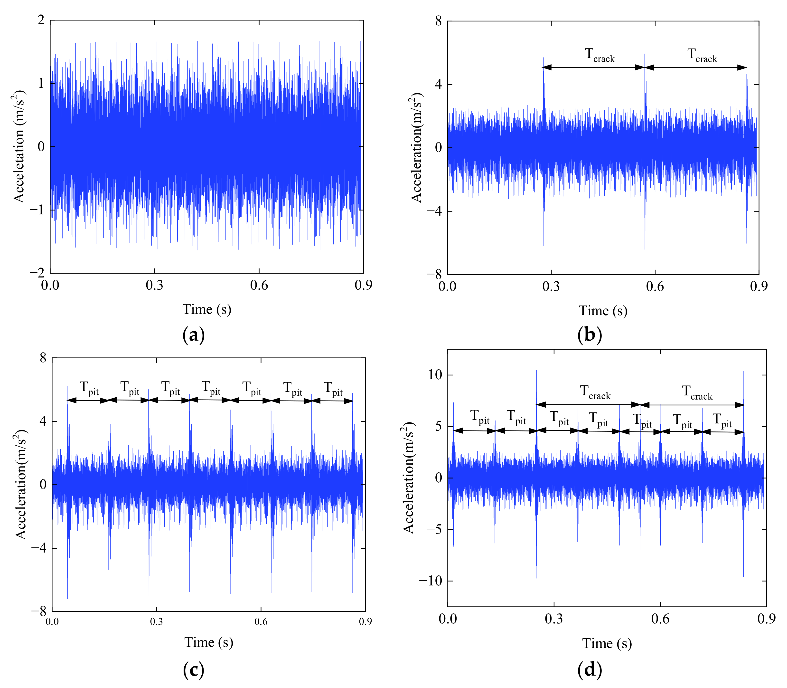 Machines 11 00500 g022