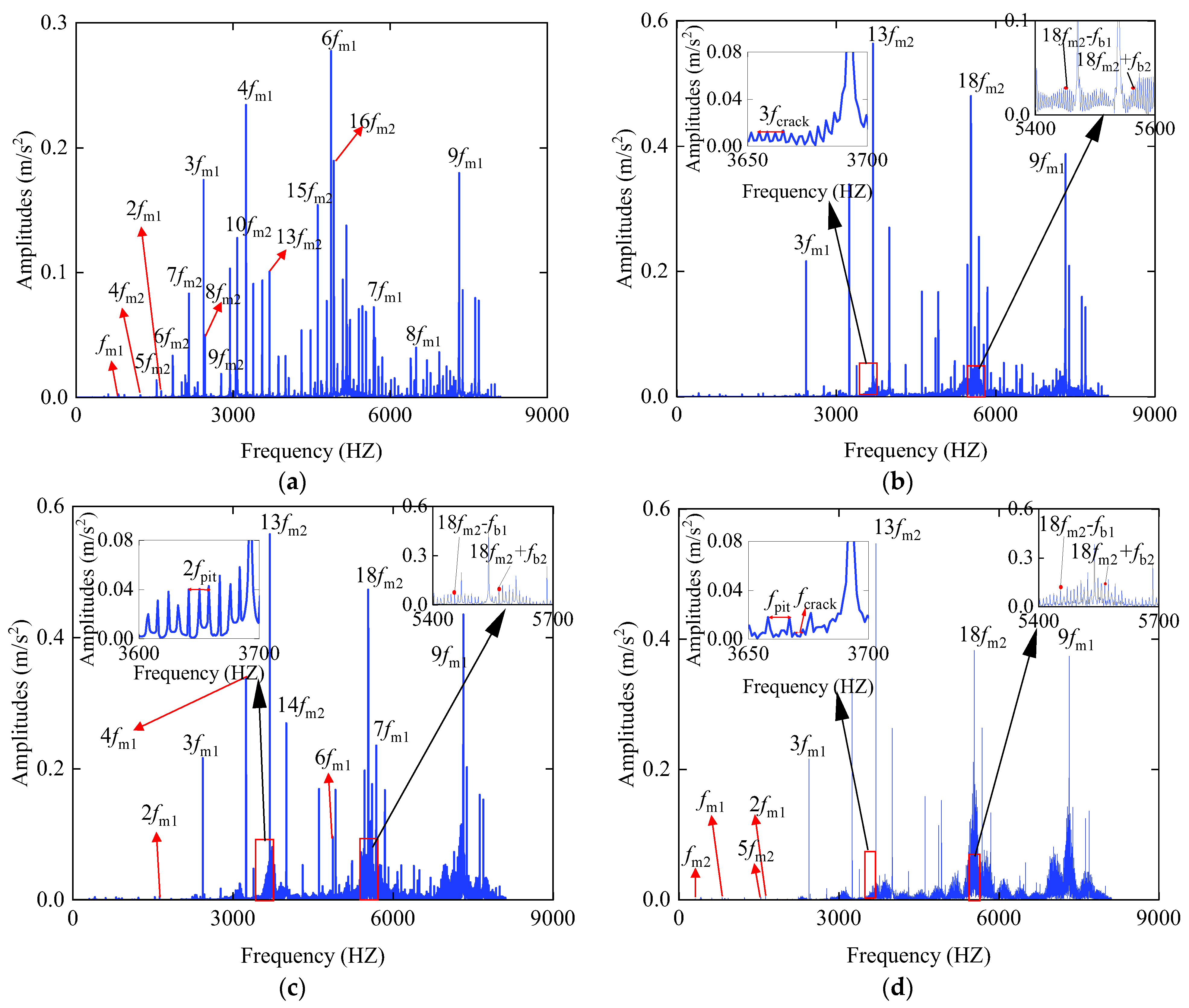 Machines 11 00500 g023