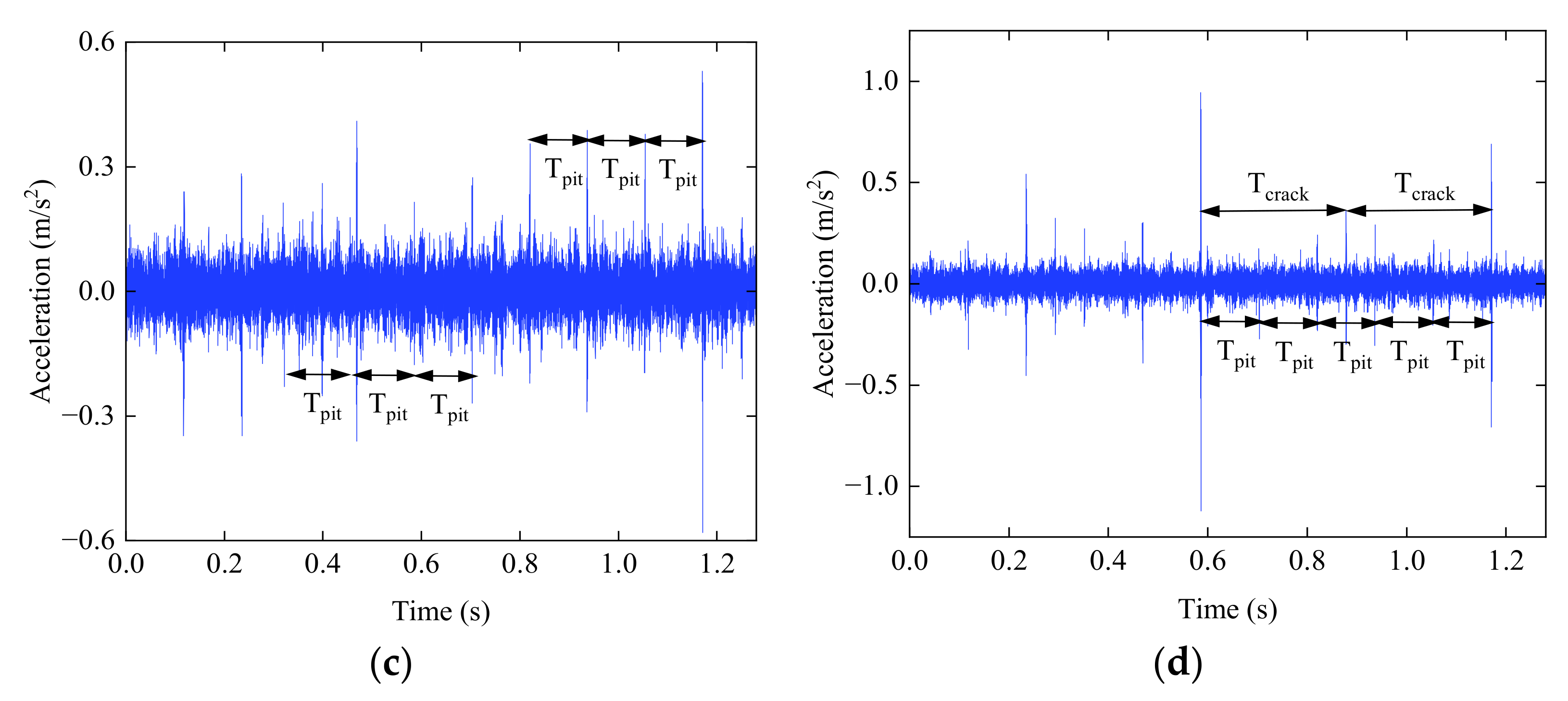 Machines 11 00500 g025b