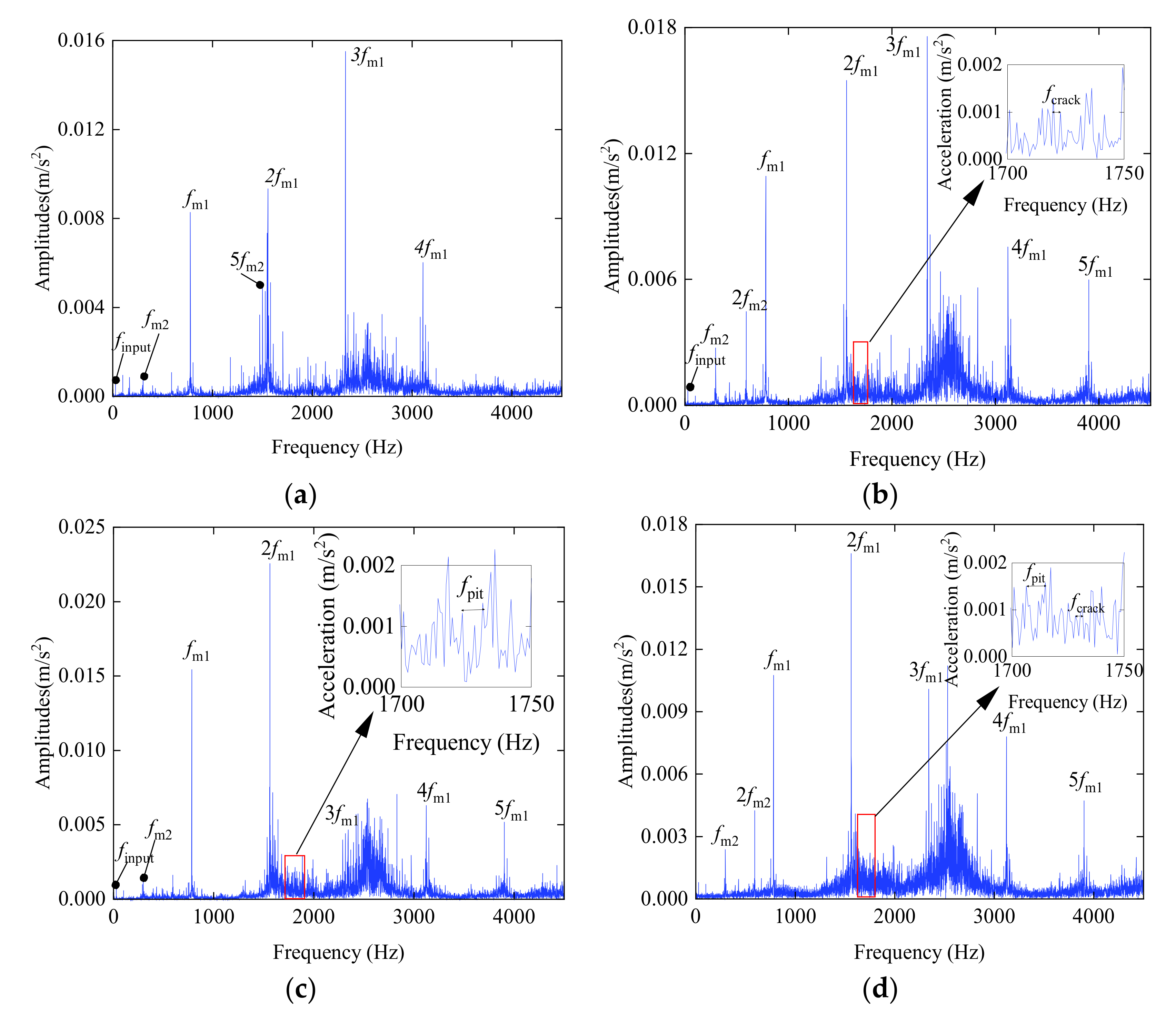 Machines 11 00500 g026