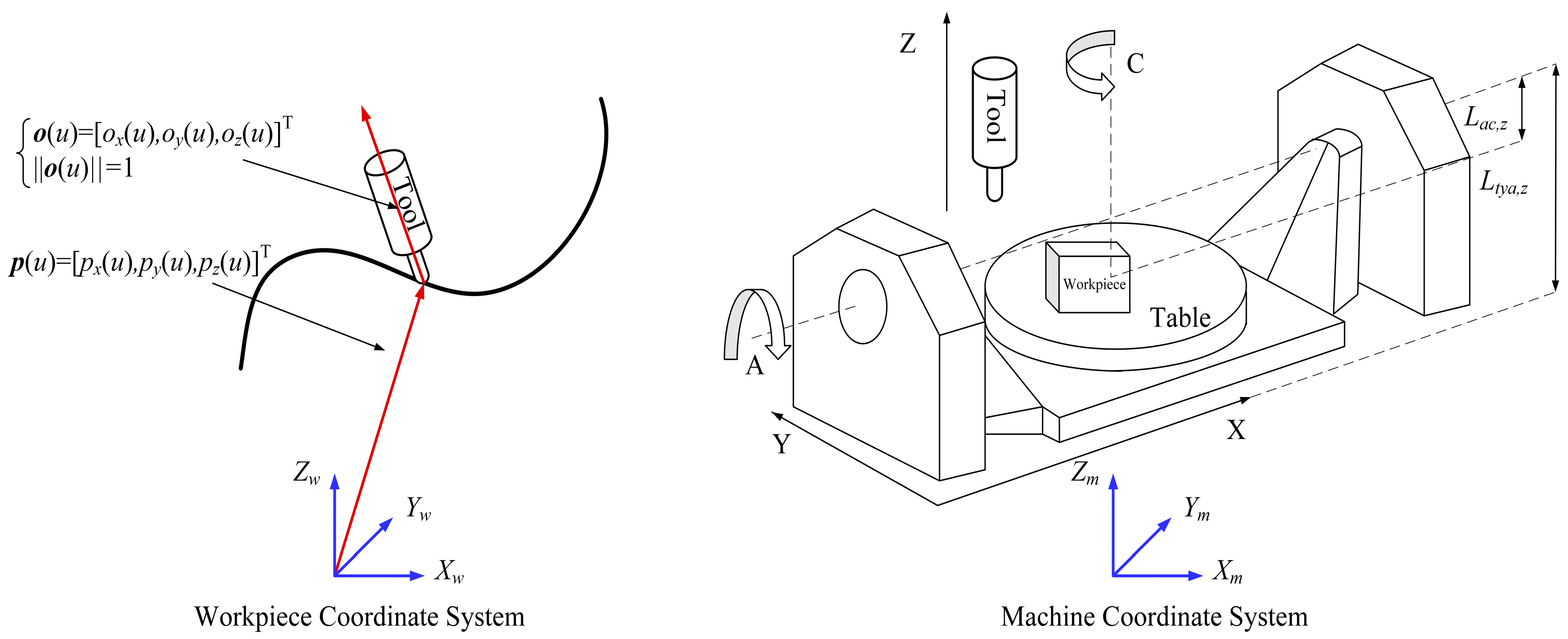 Machines 11 00501 g001 Machines 11 00501 g001