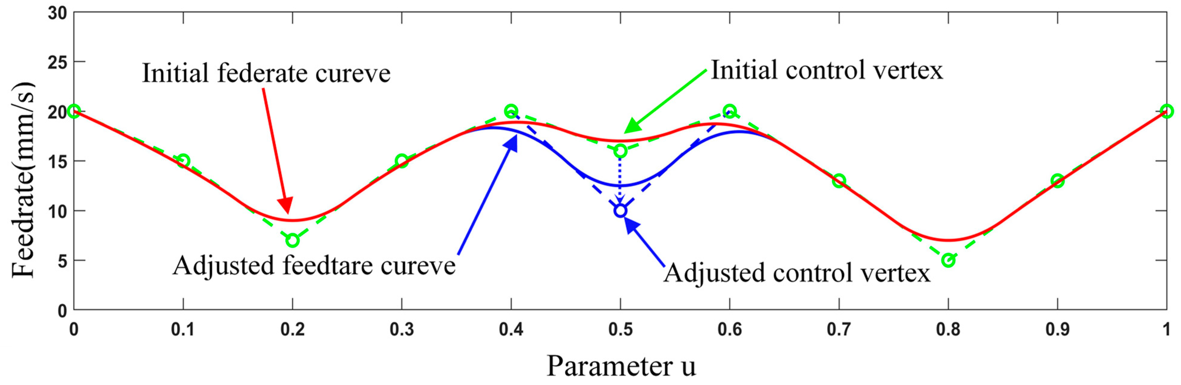 Machines 11 00501 g003 Machines 11 00501 g003