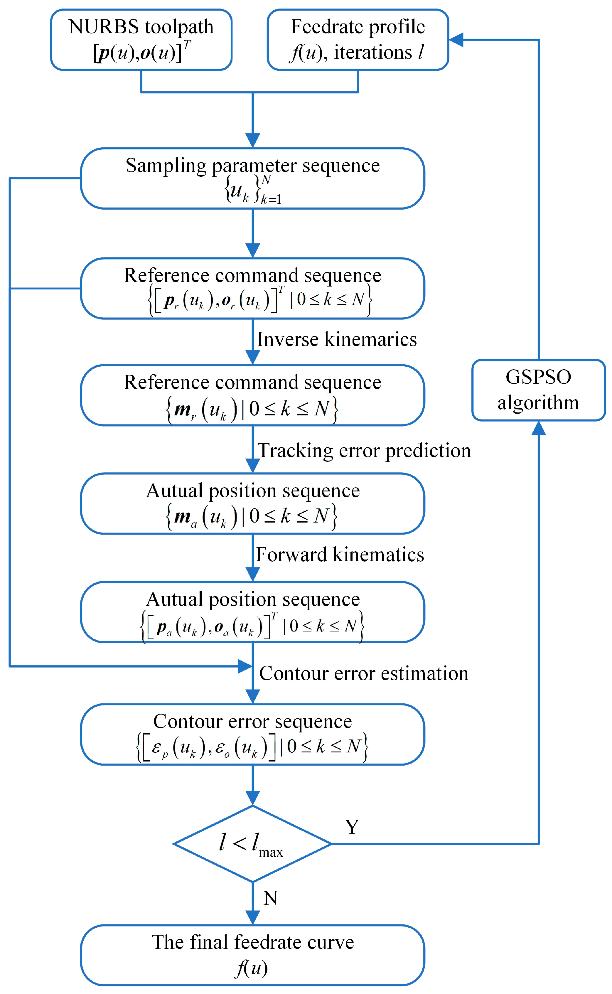 Machines 11 00501 g004 Machines 11 00501 g004