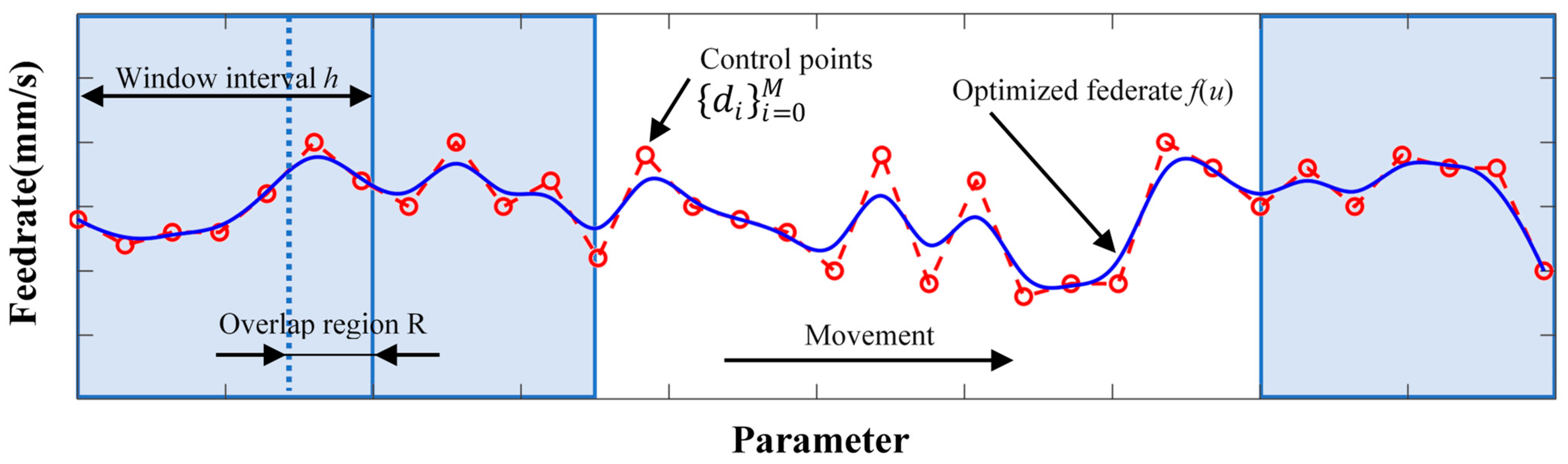 Machines 11 00501 g005 Machines 11 00501 g005