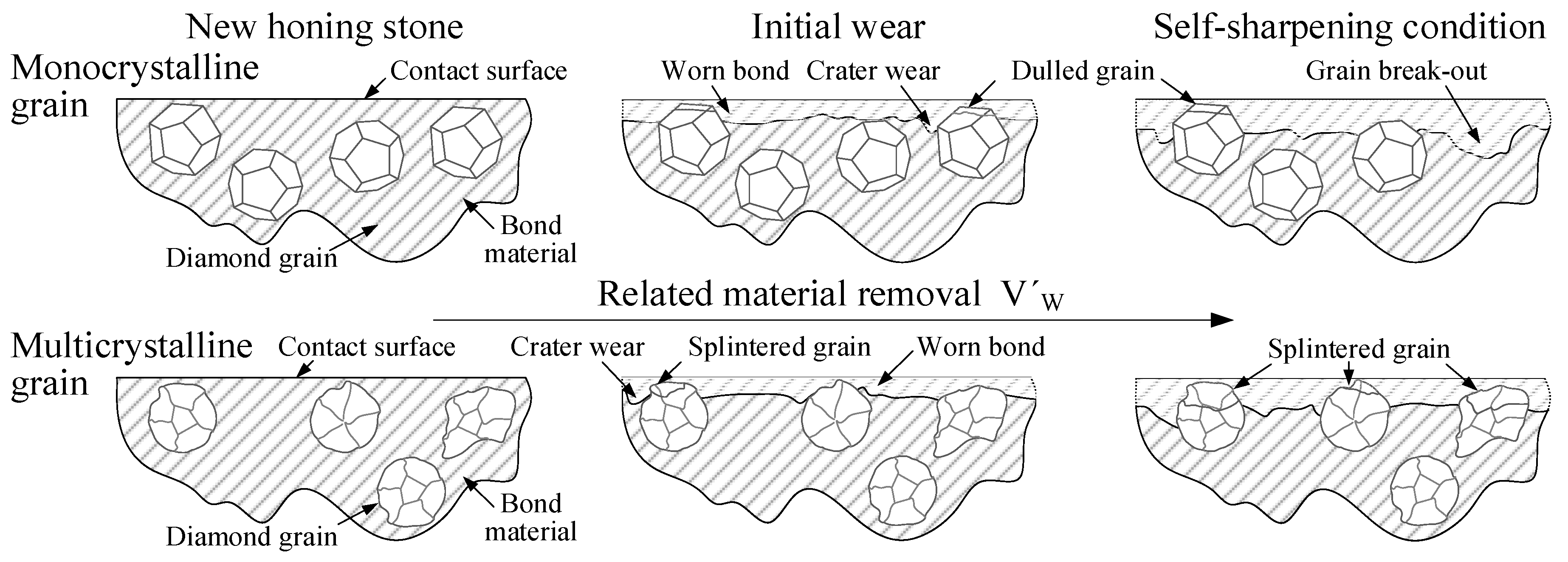 Machines 11 00502 g002