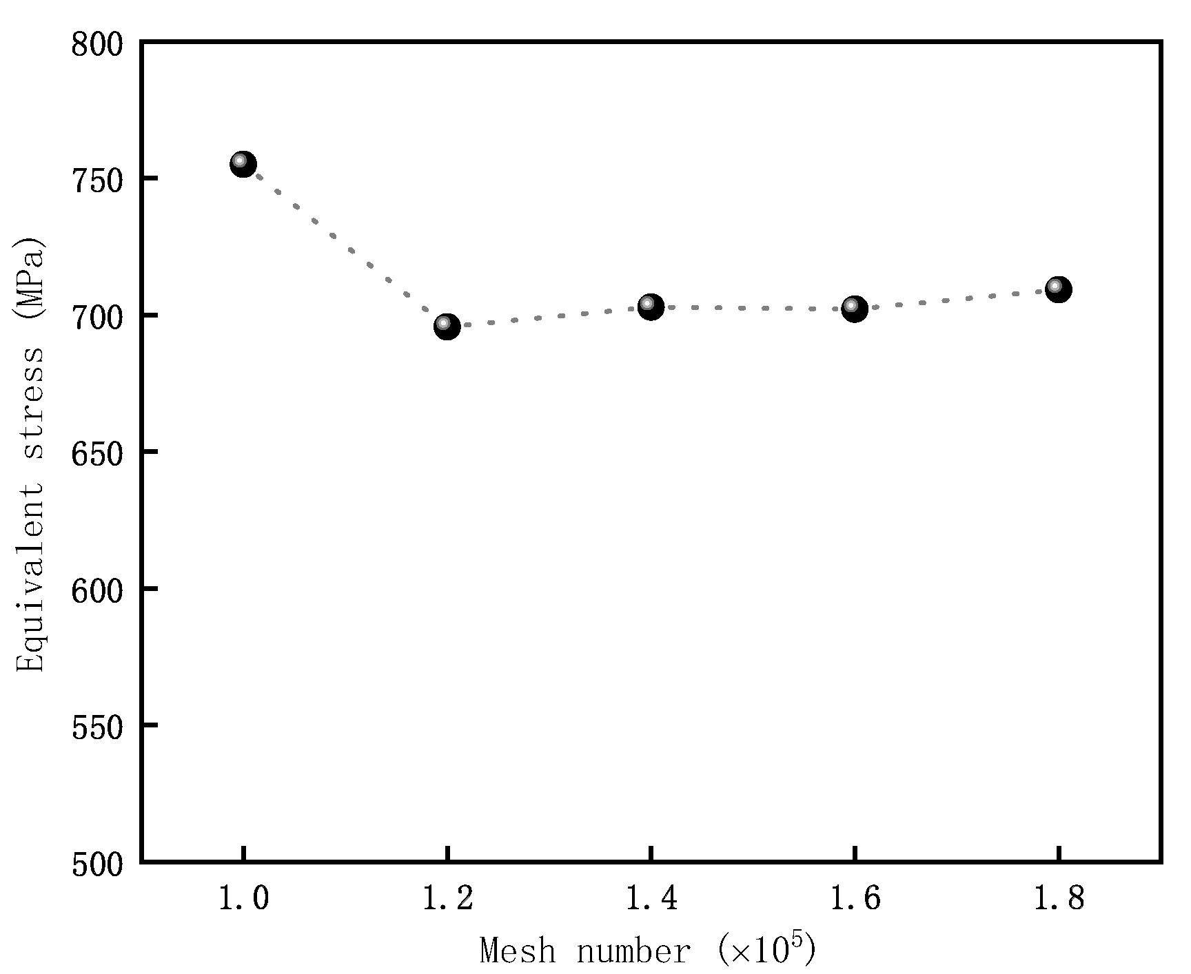 Machines 11 00503 g002