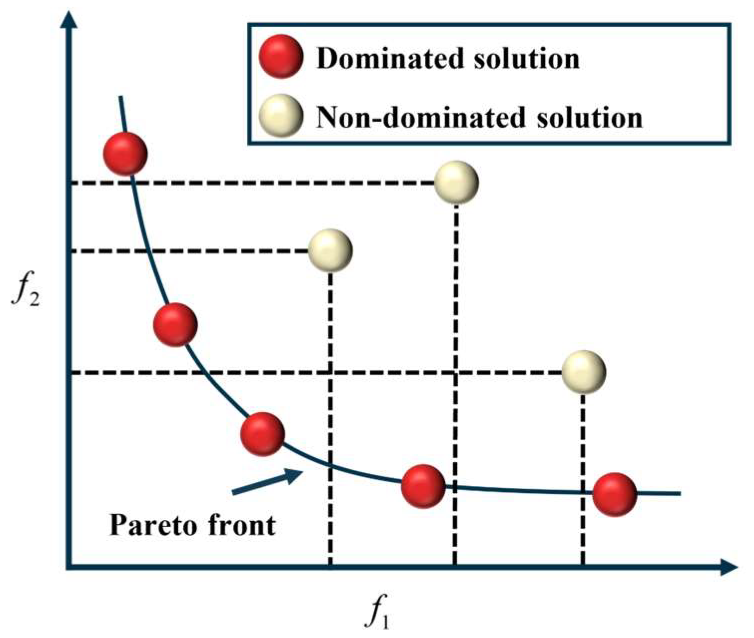 Machines 11 00503 g007