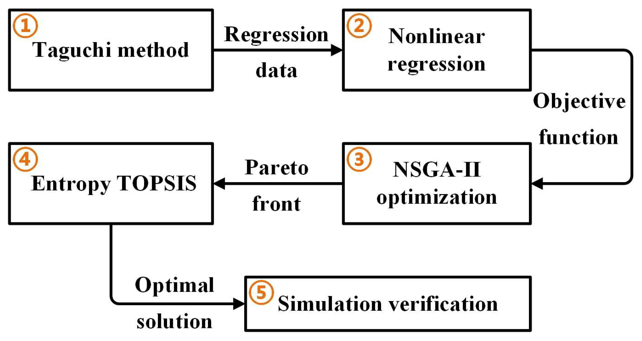 Machines 11 00503 g008