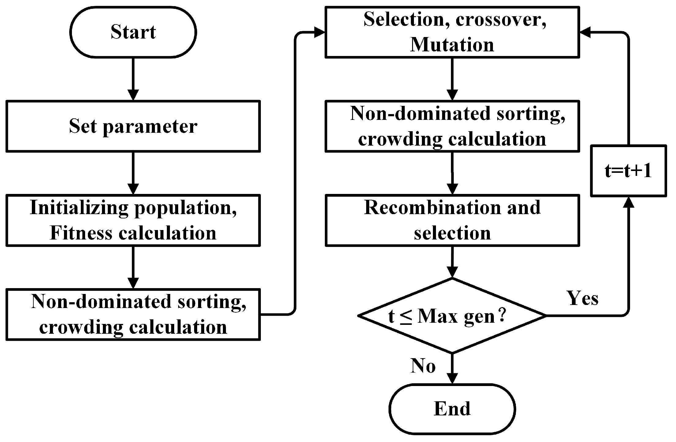 Machines 11 00503 g009