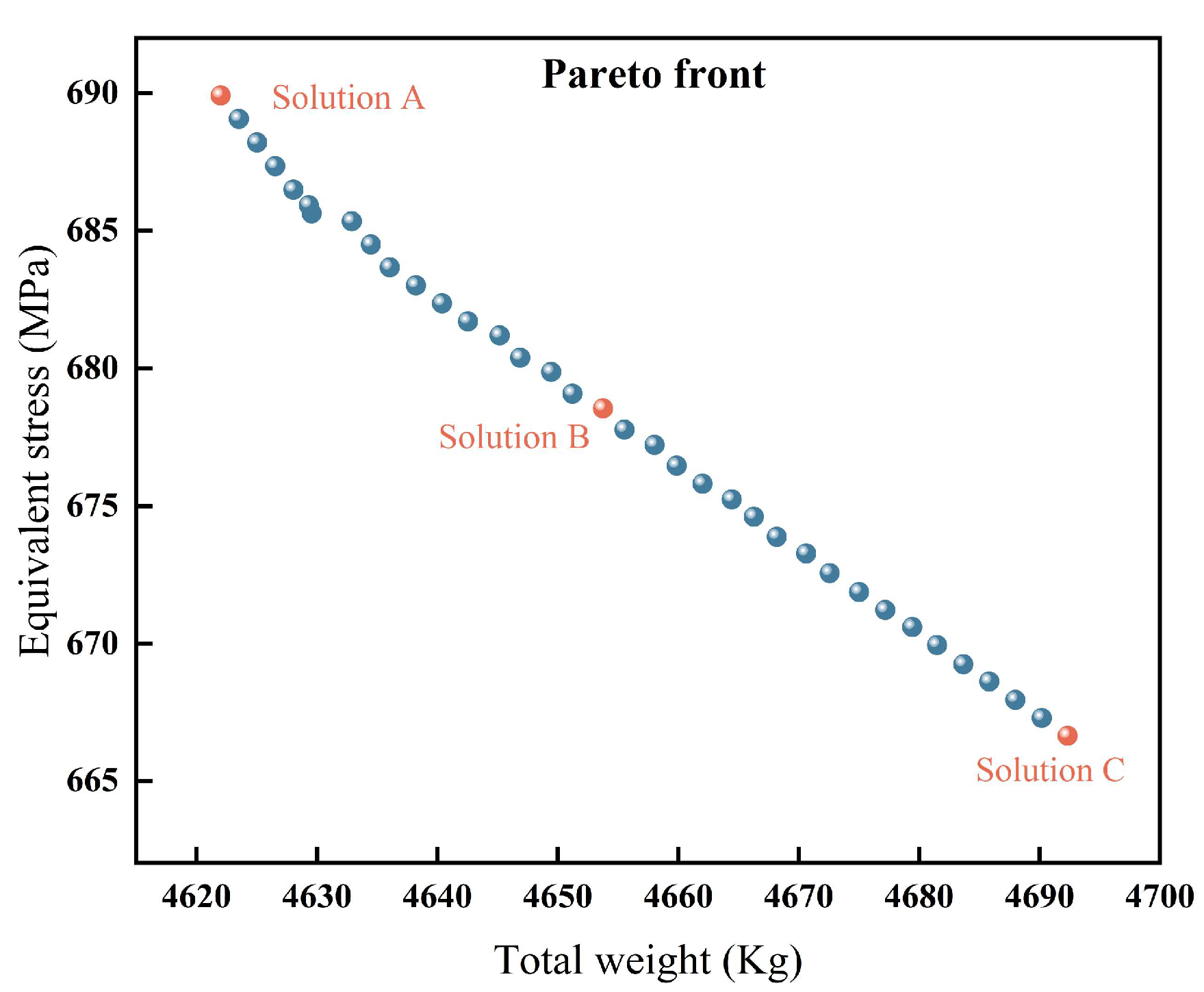 Machines 11 00503 g012