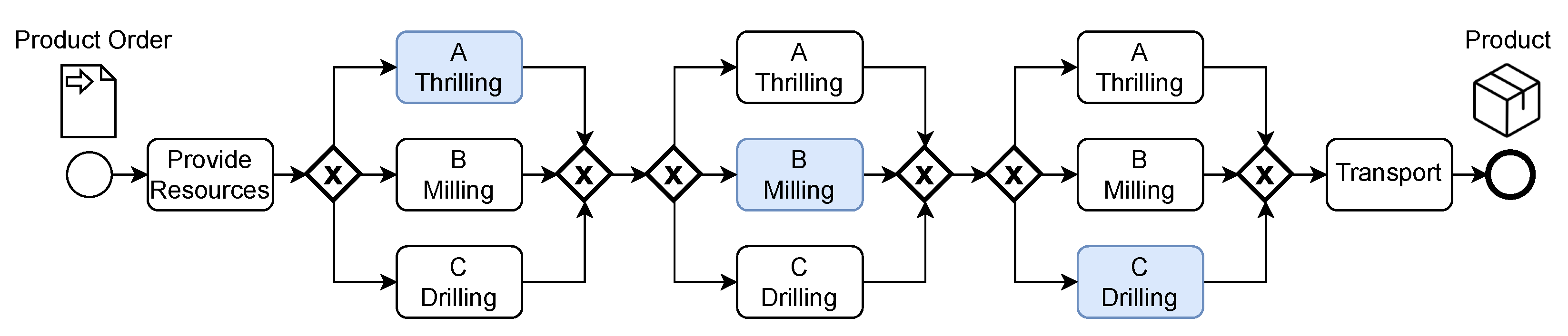 Machines 11 00504 g005