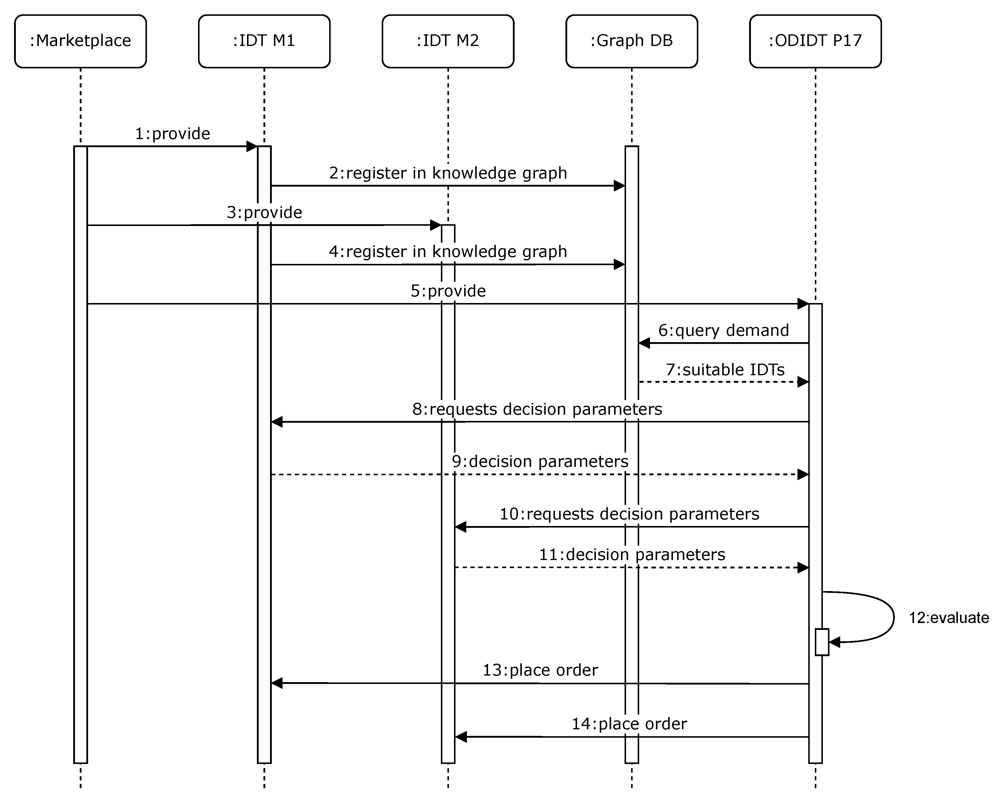 Machines 11 00504 g006