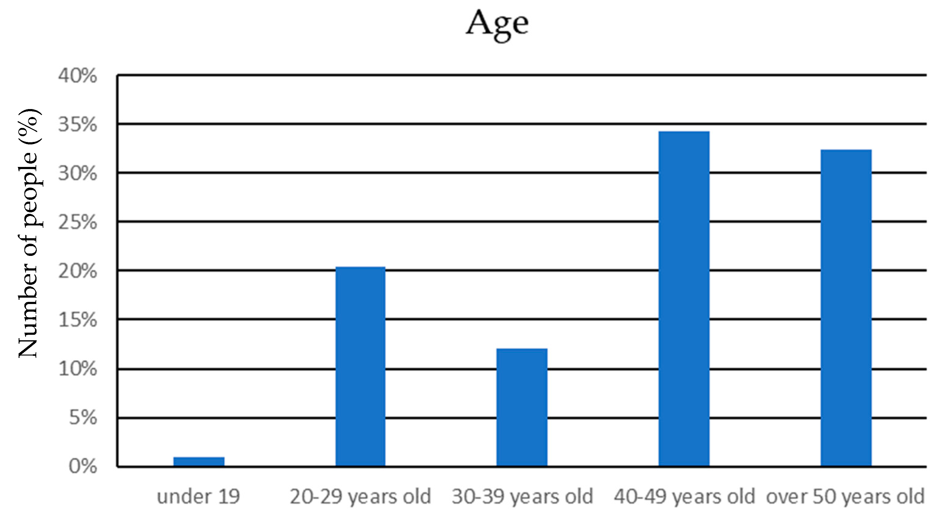 Machines 11 00507 g016