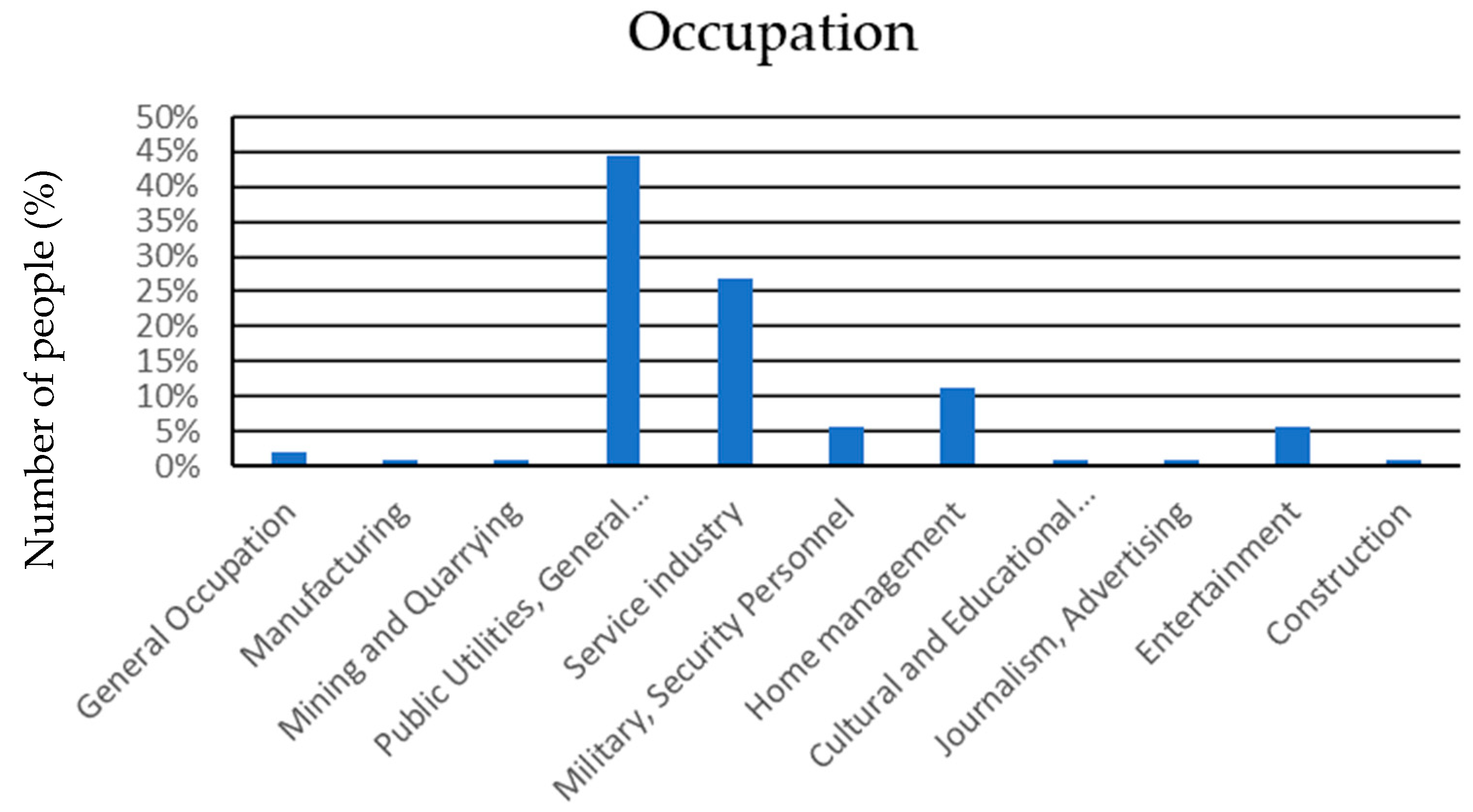 Machines 11 00507 g019