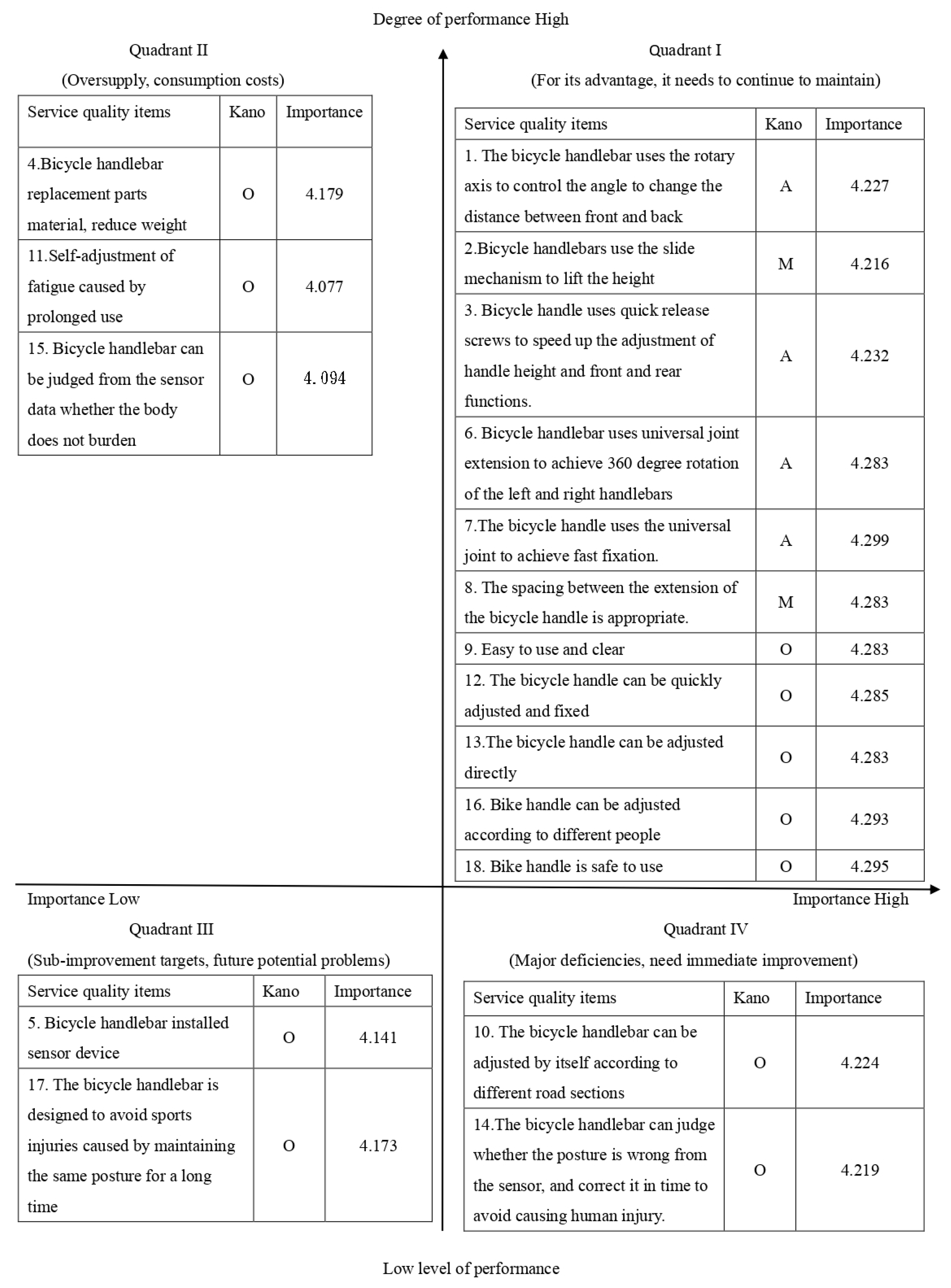 Machines 11 00507 g020