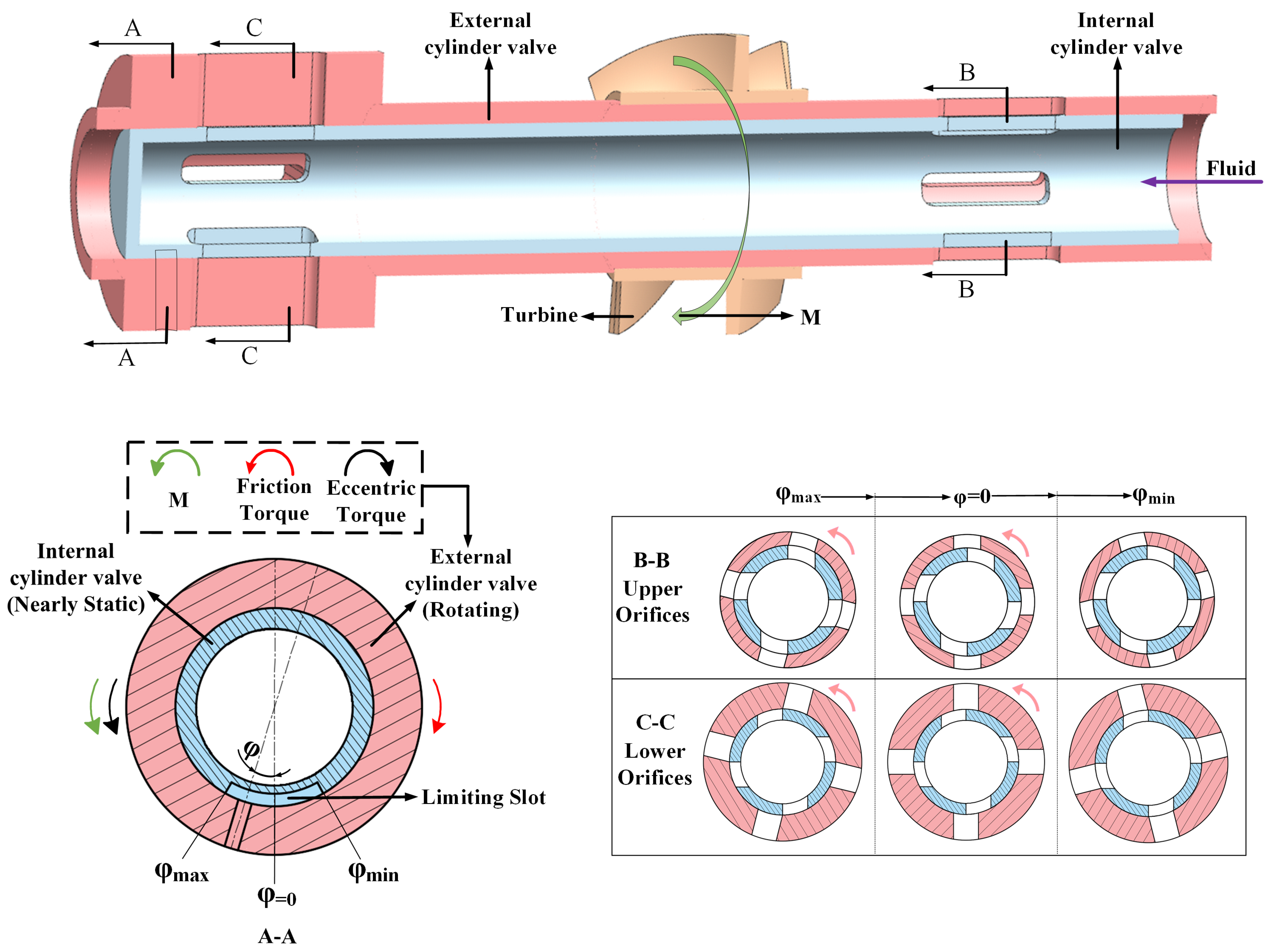 Machines 11 00509 g002 Machines 11 00509 g002