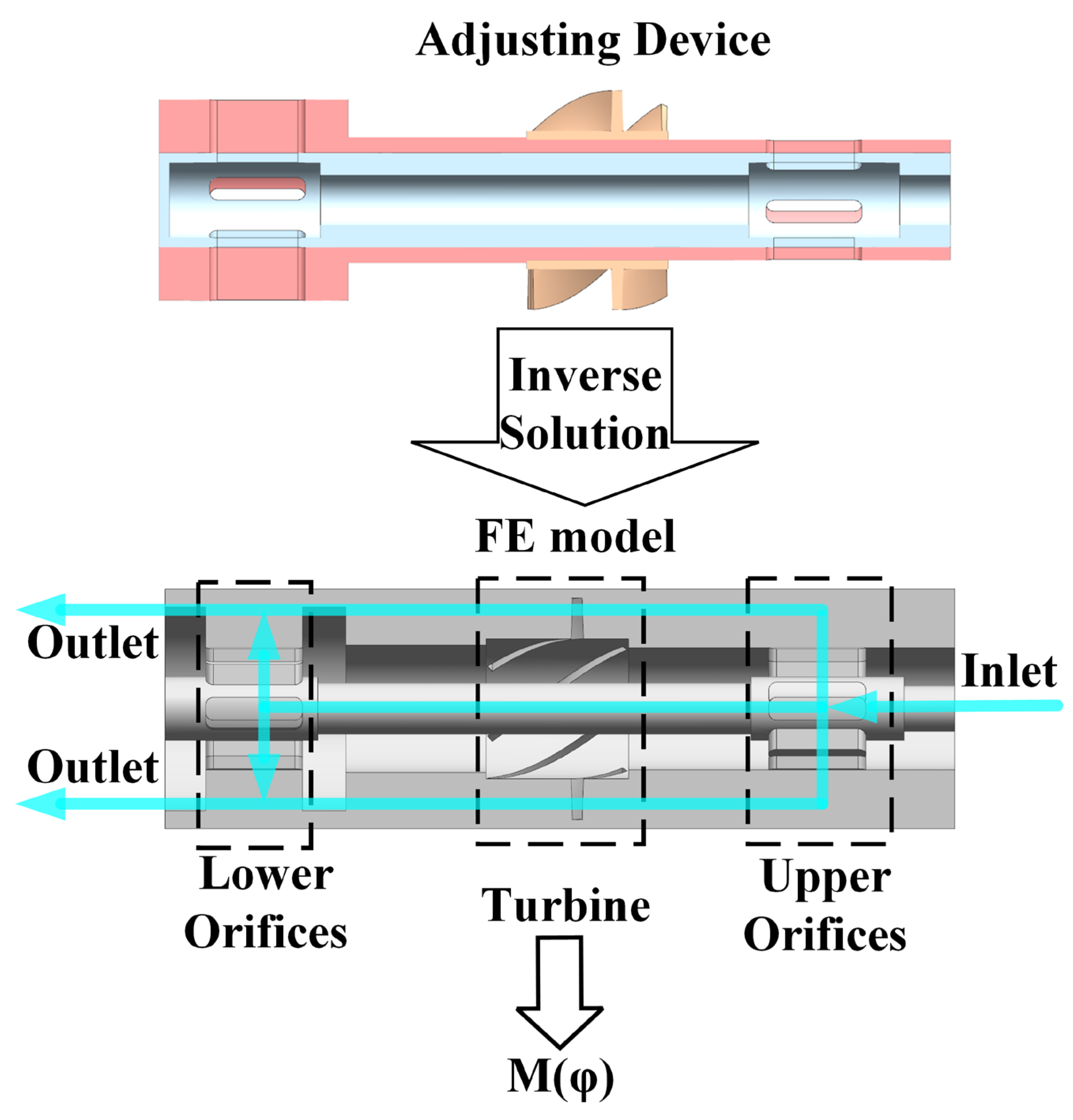 Machines 11 00509 g004 Machines 11 00509 g004