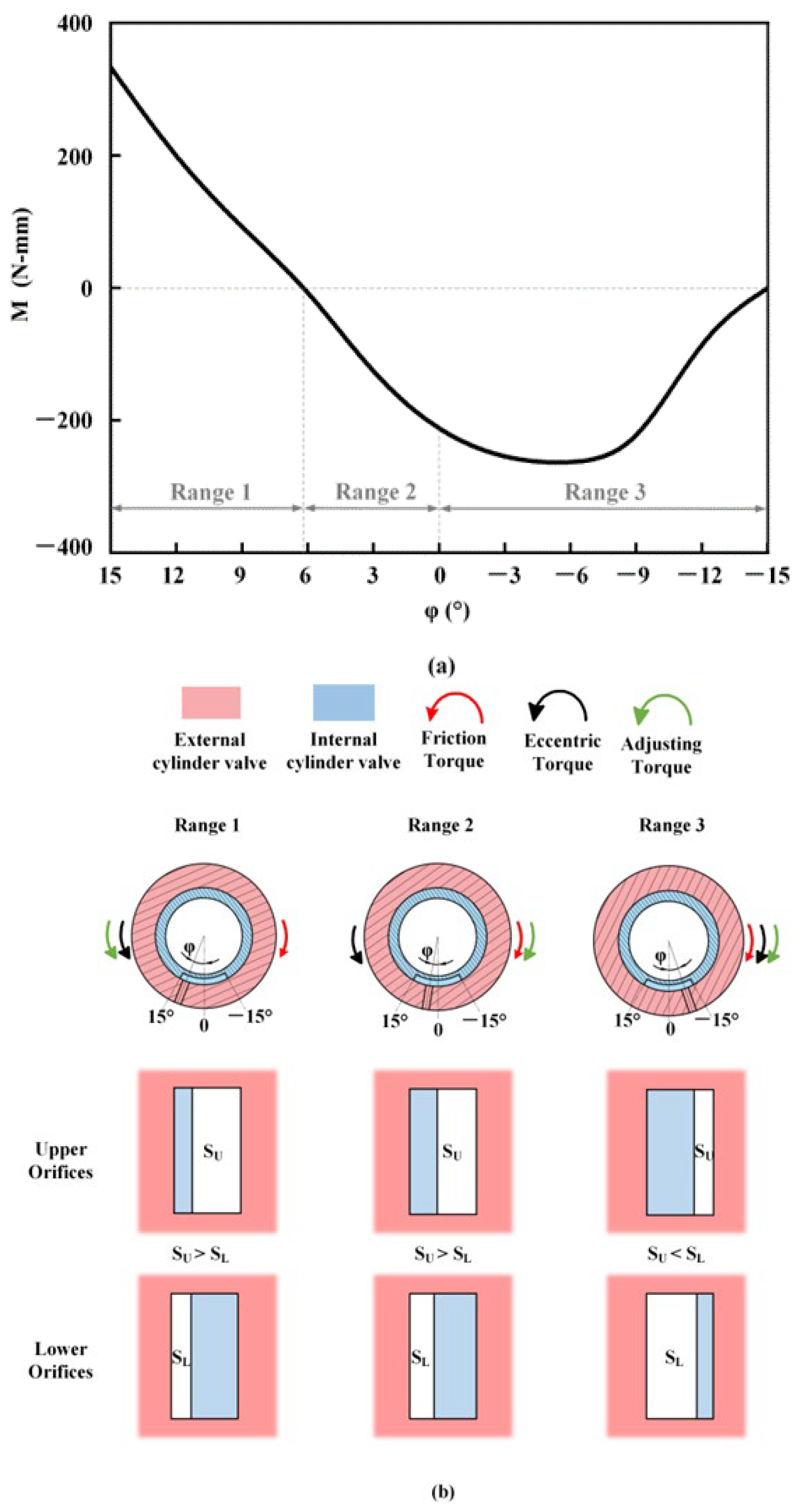 Machines 11 00509 g005 Machines 11 00509 g005
