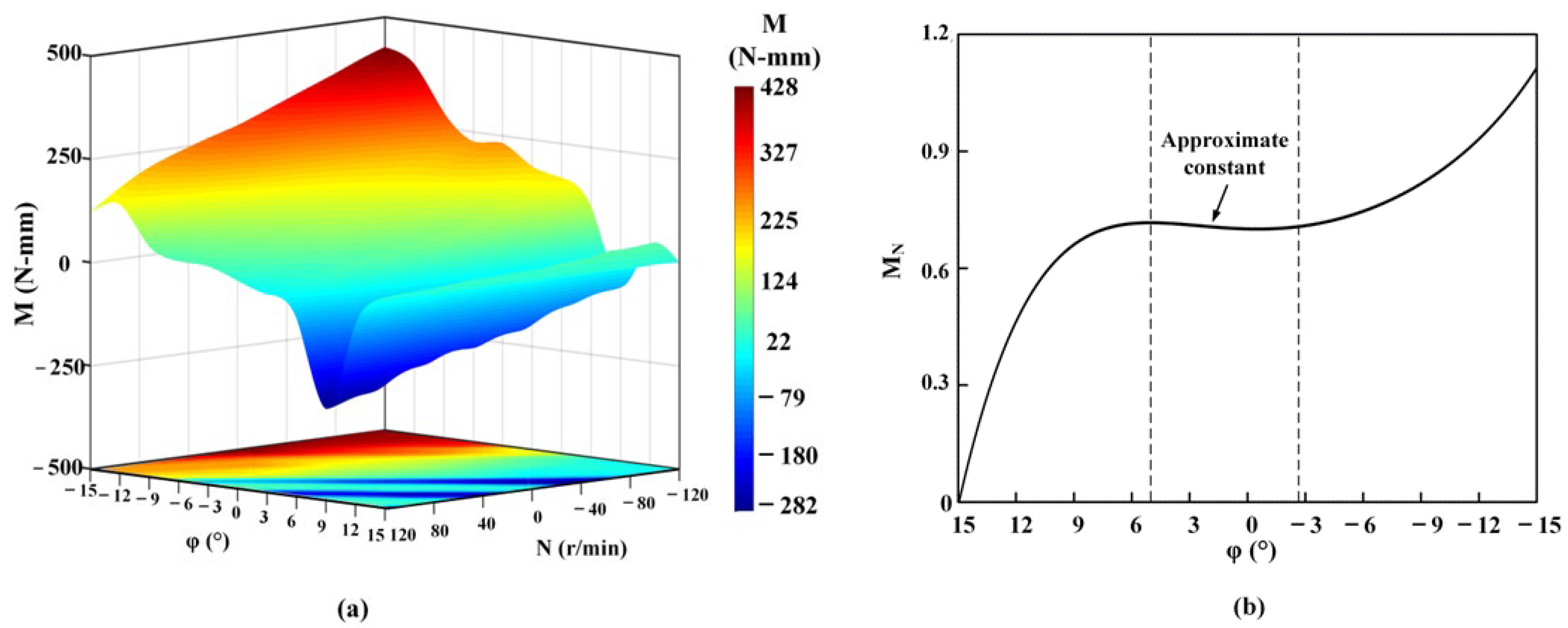 Machines 11 00509 g006 Machines 11 00509 g006
