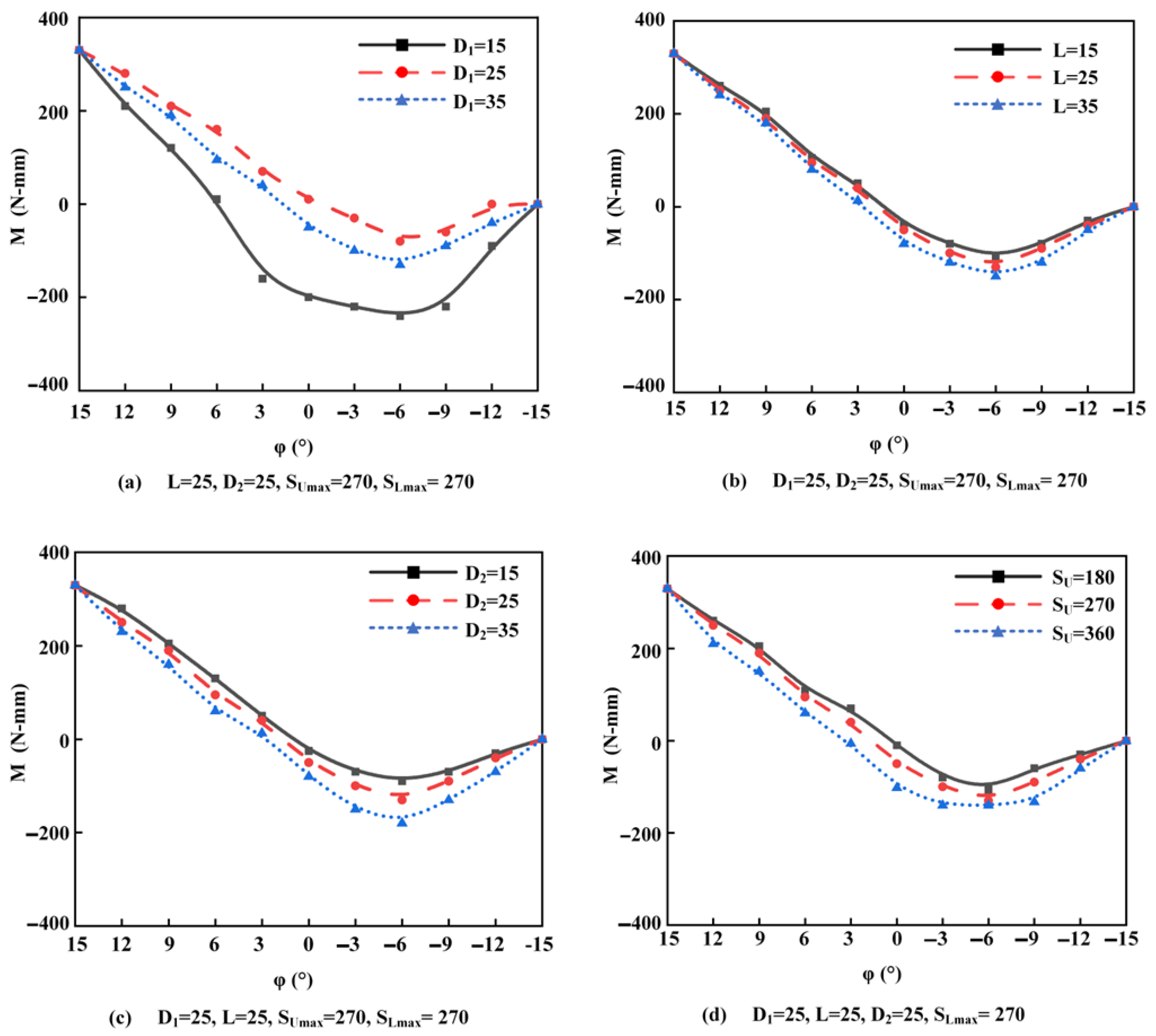 Machines 11 00509 g007a Machines 11 00509 g007a