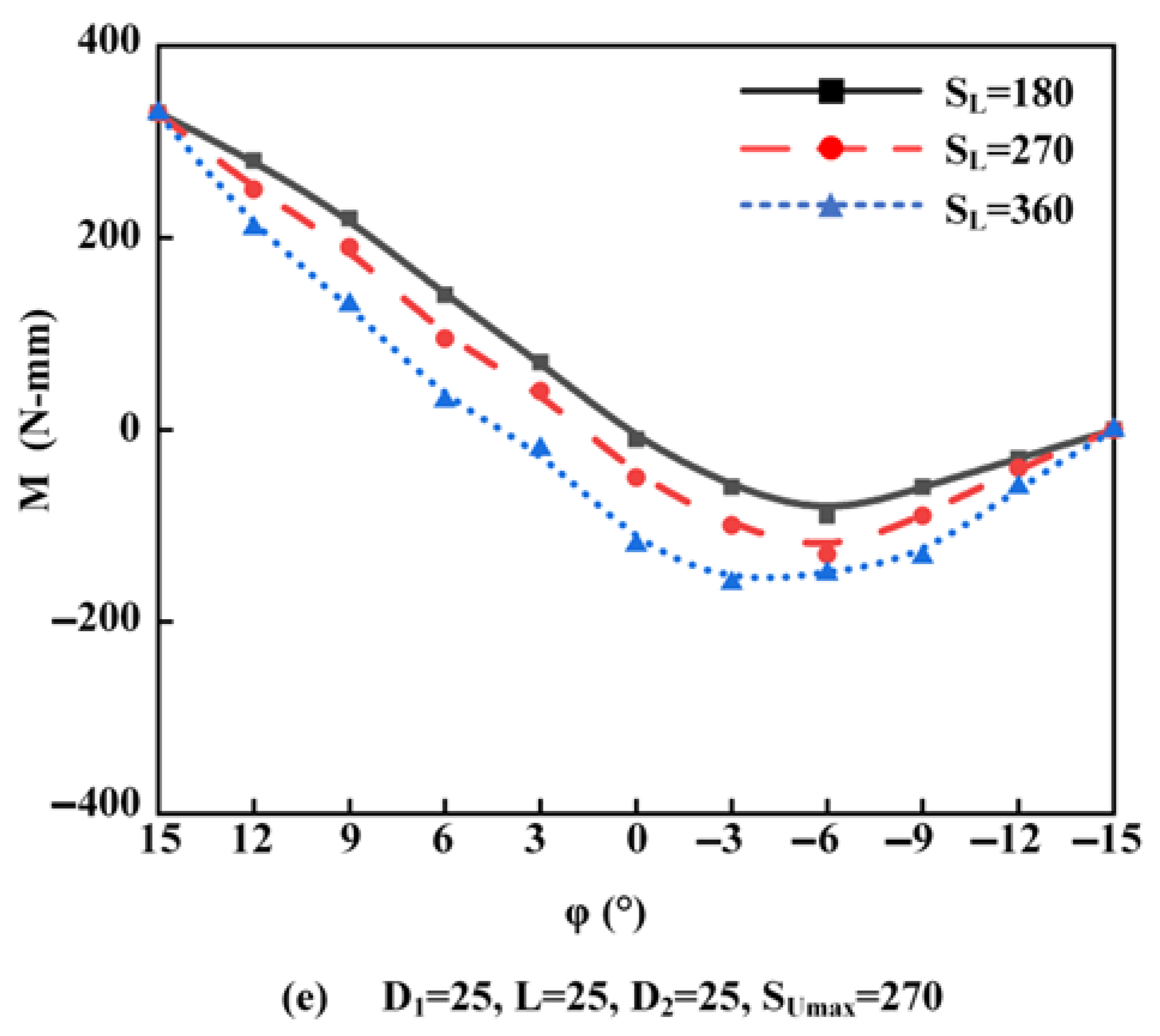 Machines 11 00509 g007b Machines 11 00509 g007b