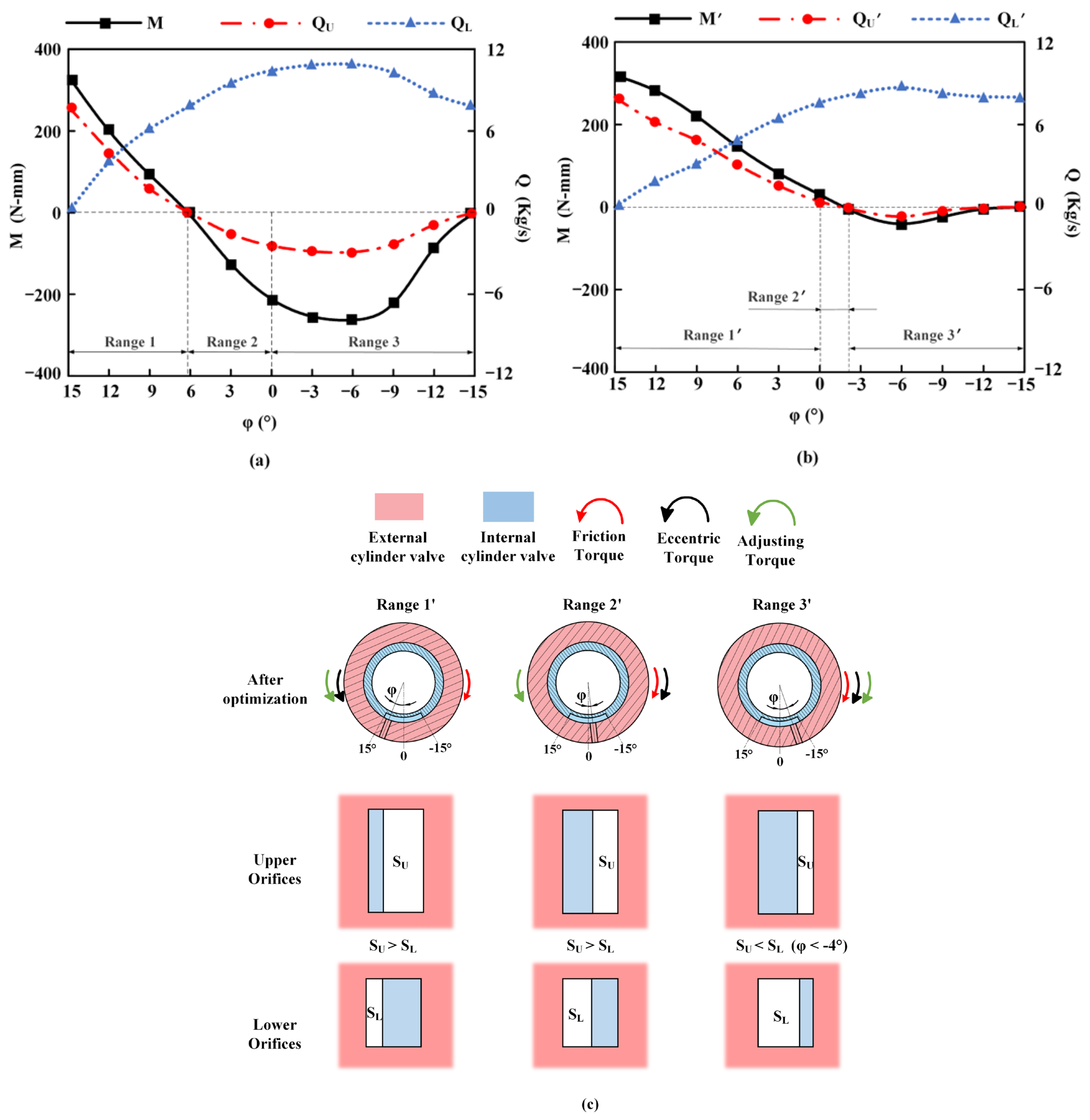 Machines 11 00509 g011 Machines 11 00509 g011