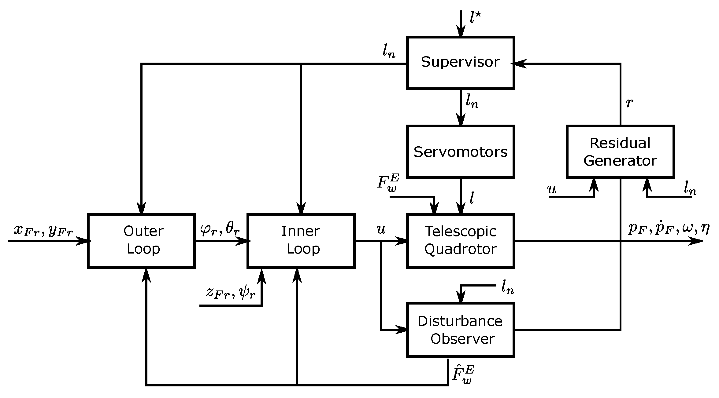 Machines 11 00511 g005 Machines 11 00511 g005